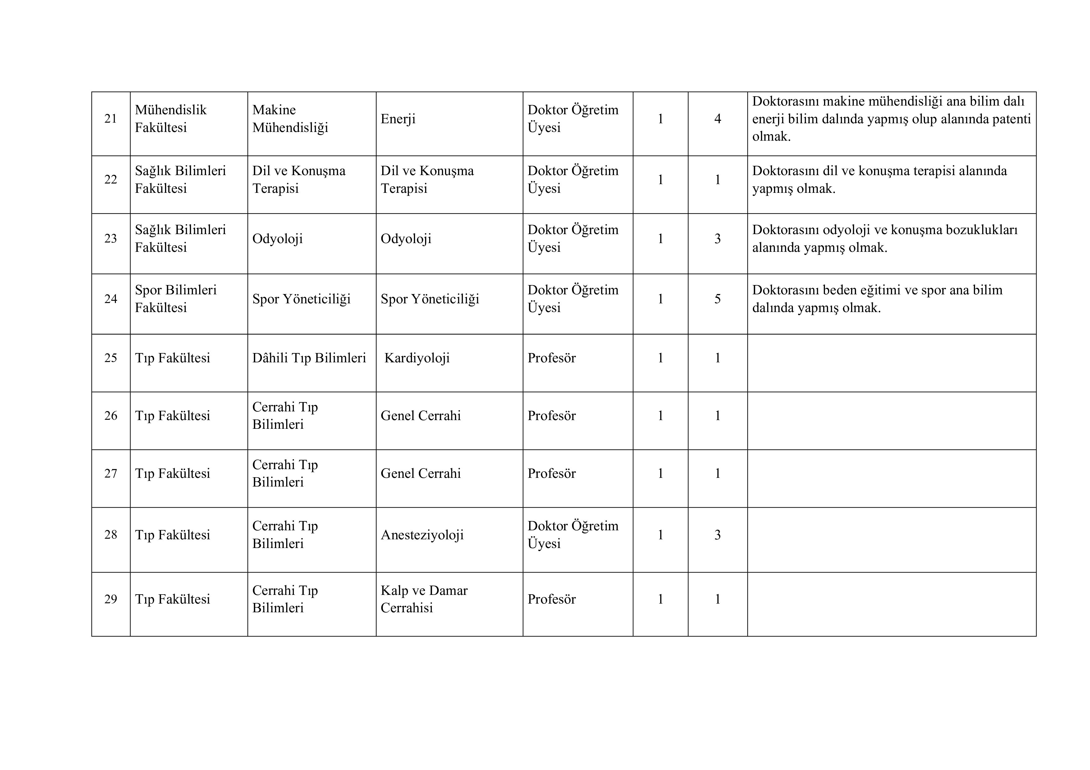 İNÖNÜ ÜNİVERSİTESİ 32 ÖĞRETİM ÜYESİ ALACAK ( 24 Aralık - 7 Ocak) İlan İçeriği Sayfa 5