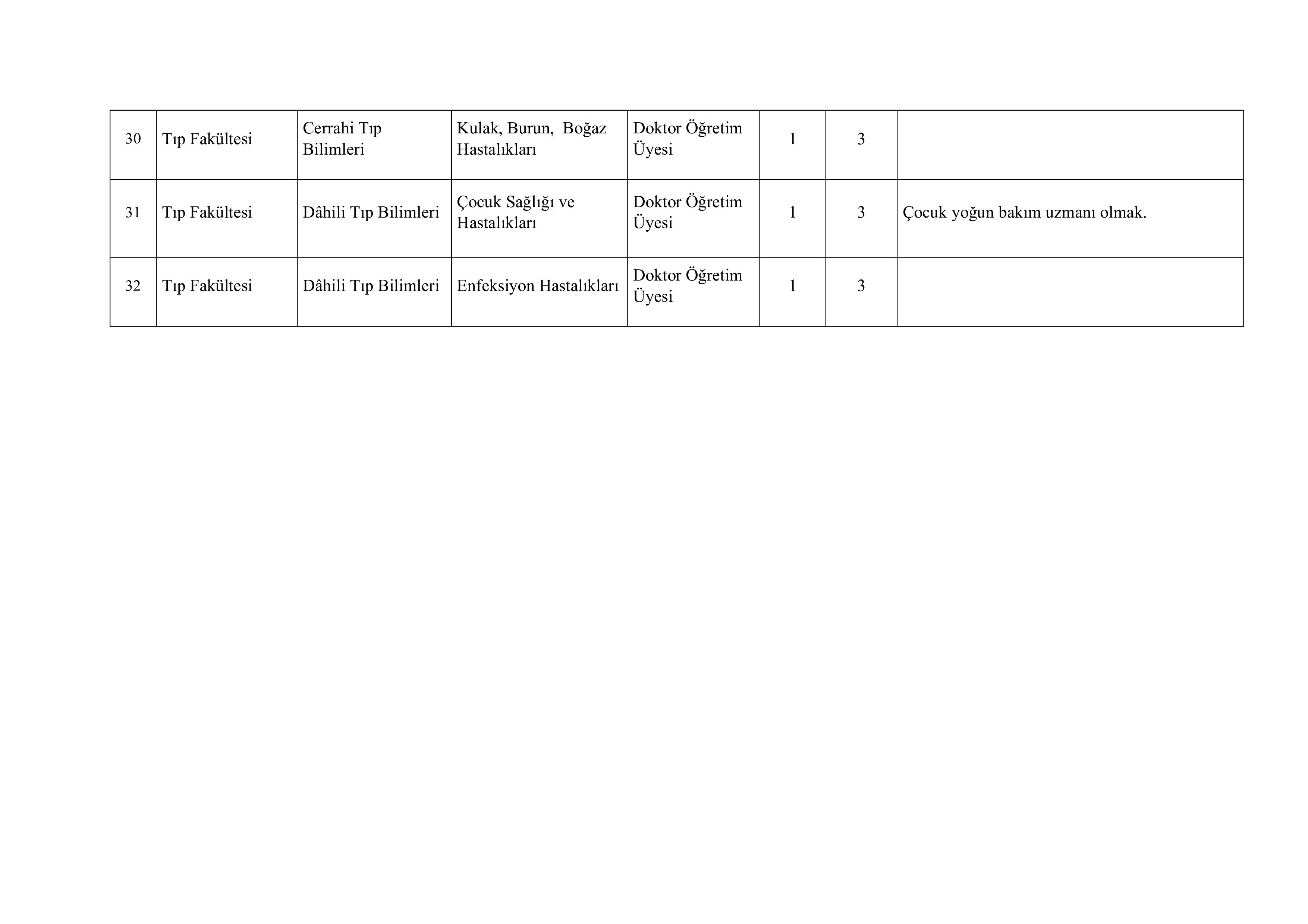 İNÖNÜ ÜNİVERSİTESİ 32 ÖĞRETİM ÜYESİ ALACAK ( 24 Aralık - 7 Ocak) İlan İçeriği Sayfa 6