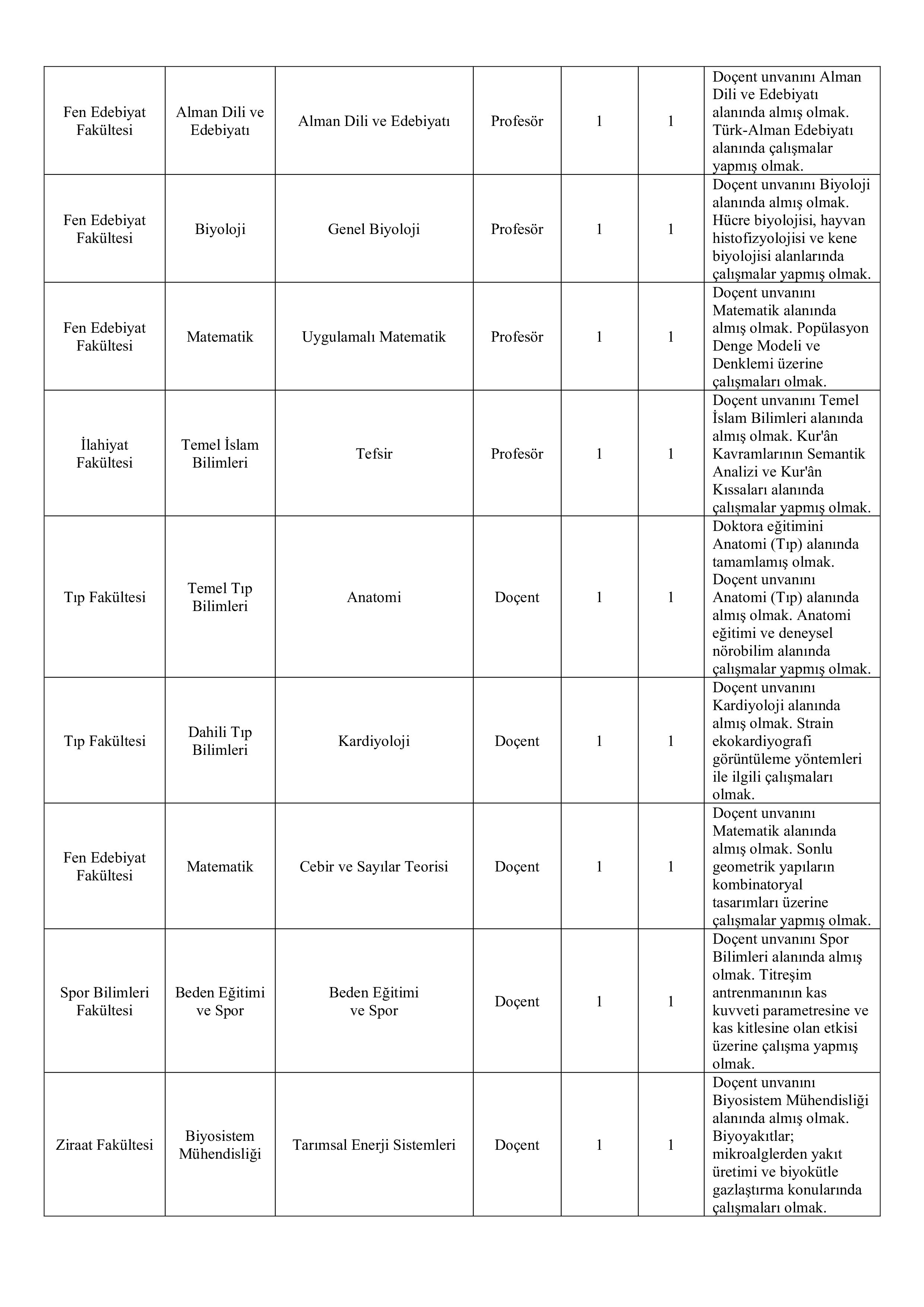 TEKİRDAĞ NAMIK KEMAL ÜNİVERSİTESİ 22 ÖĞRETİM ÜYESİ ALACAK ( 24 Aralık - 7 Ocak) İlan İçeriği Sayfa 2