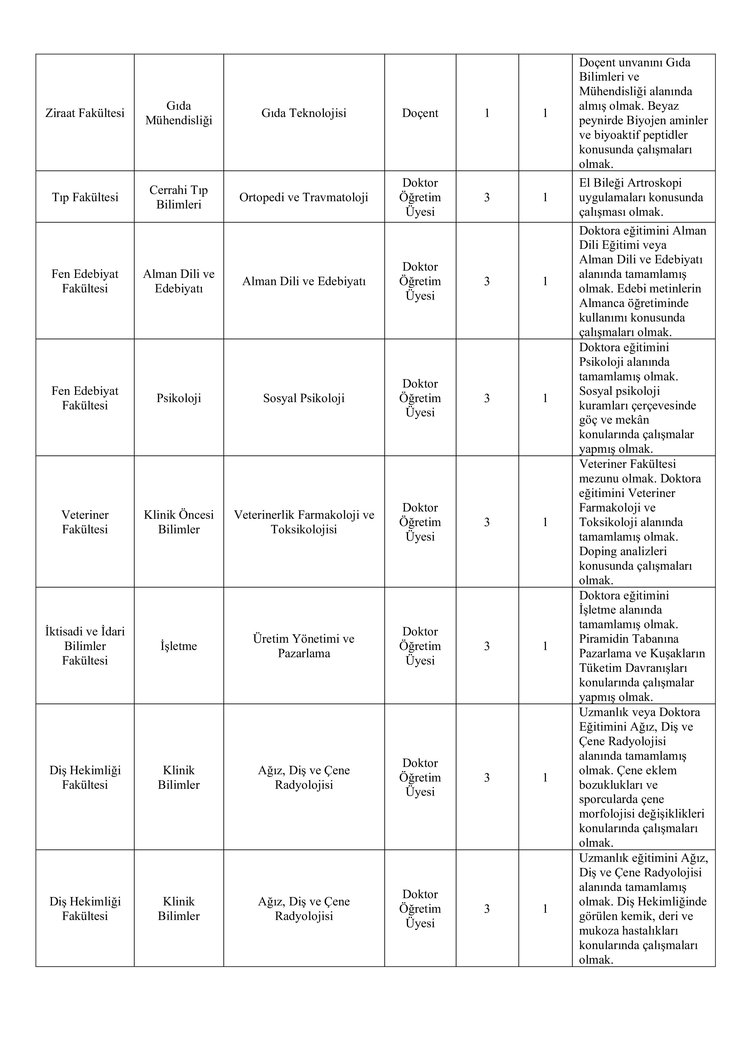 TEKİRDAĞ NAMIK KEMAL ÜNİVERSİTESİ 22 ÖĞRETİM ÜYESİ ALACAK ( 24 Aralık - 7 Ocak) İlan İçeriği Sayfa 3
