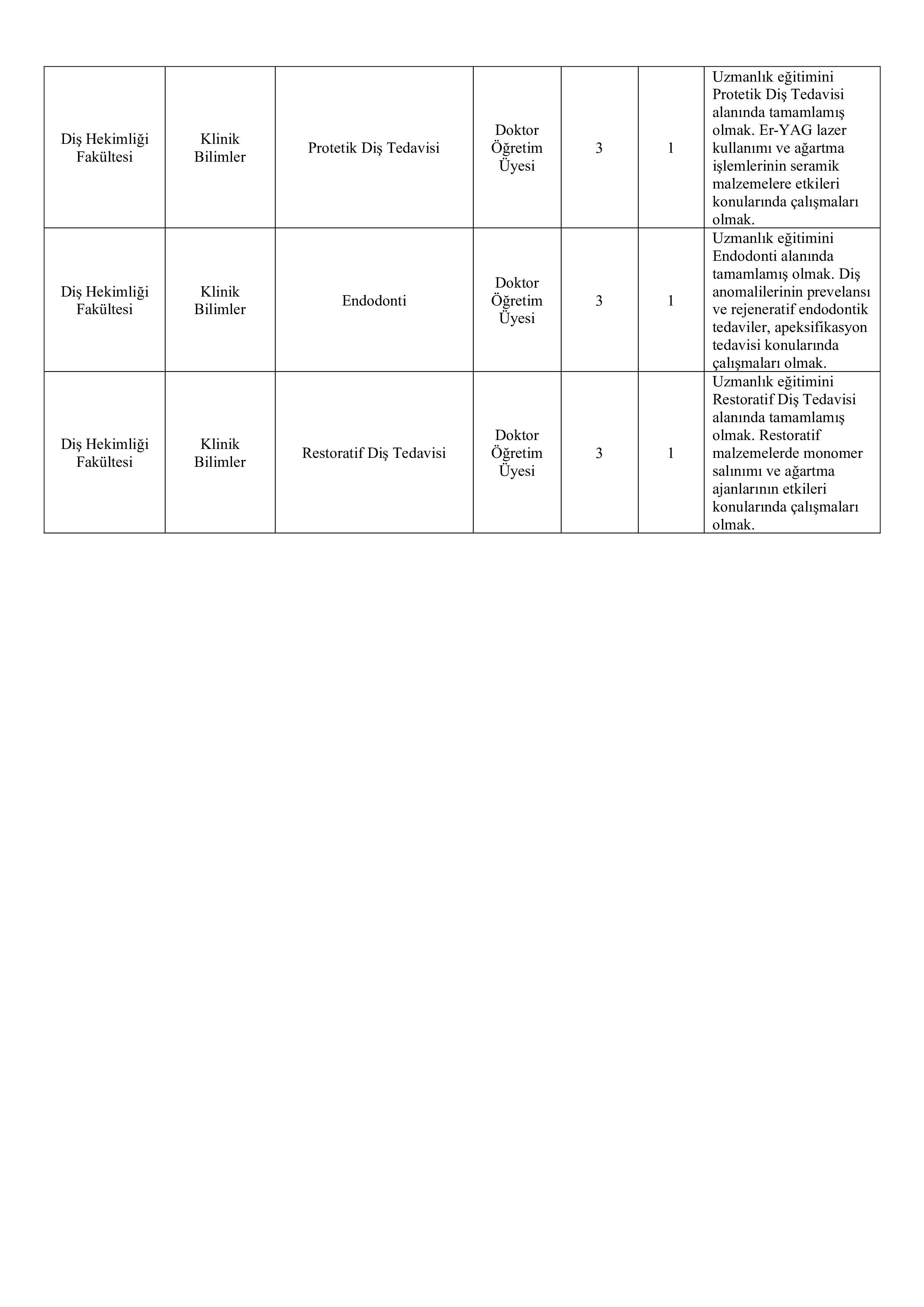 TEKİRDAĞ NAMIK KEMAL ÜNİVERSİTESİ 22 ÖĞRETİM ÜYESİ ALACAK ( 24 Aralık - 7 Ocak) İlan İçeriği Sayfa 4