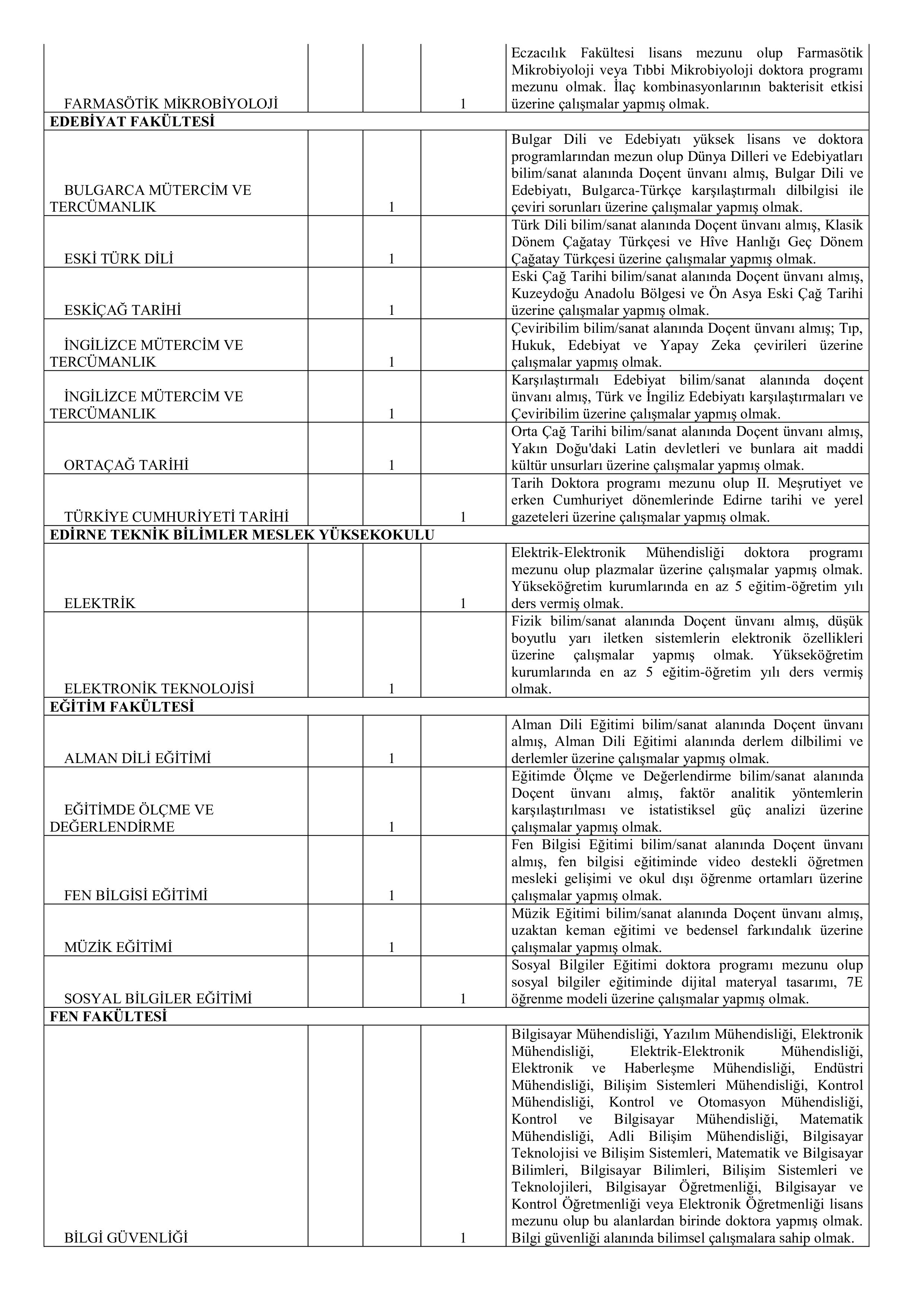 TRAKYA ÜNİVERSİTESİ 87 ÖĞRETİM ÜYESİ ALACAK ( 24 Aralık - 7 Ocak) İlan İçeriği Sayfa 2