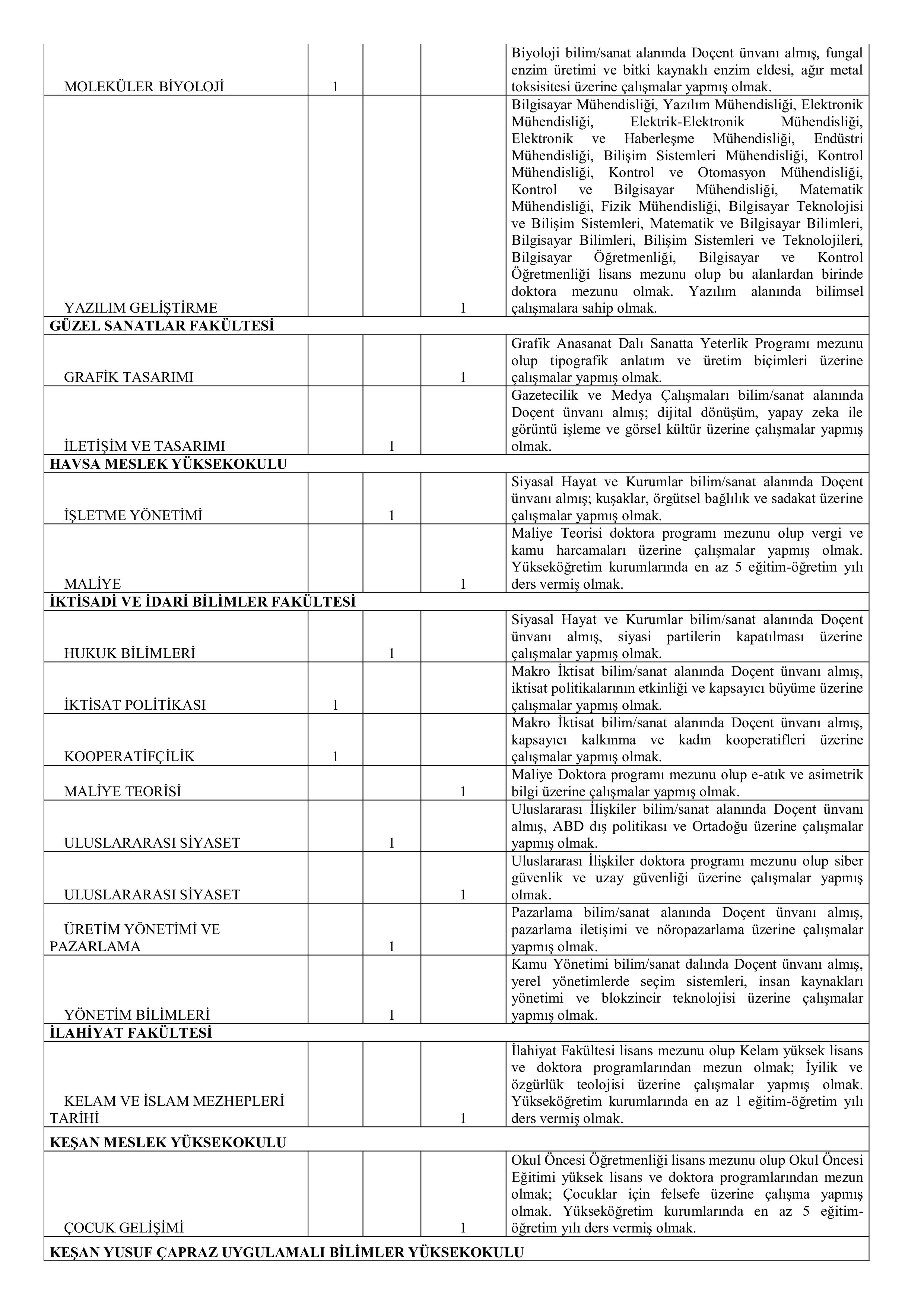 TRAKYA ÜNİVERSİTESİ 87 ÖĞRETİM ÜYESİ ALACAK ( 24 Aralık - 7 Ocak) İlan İçeriği Sayfa 3