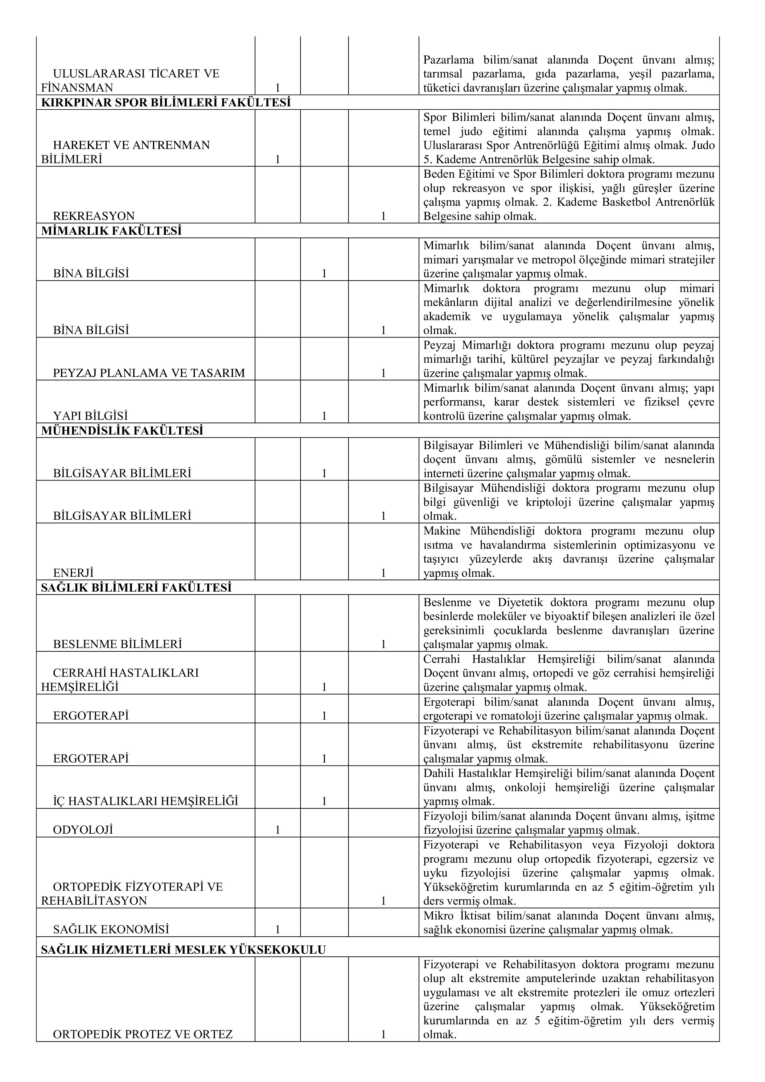 TRAKYA ÜNİVERSİTESİ 87 ÖĞRETİM ÜYESİ ALACAK ( 24 Aralık - 7 Ocak) İlan İçeriği Sayfa 4