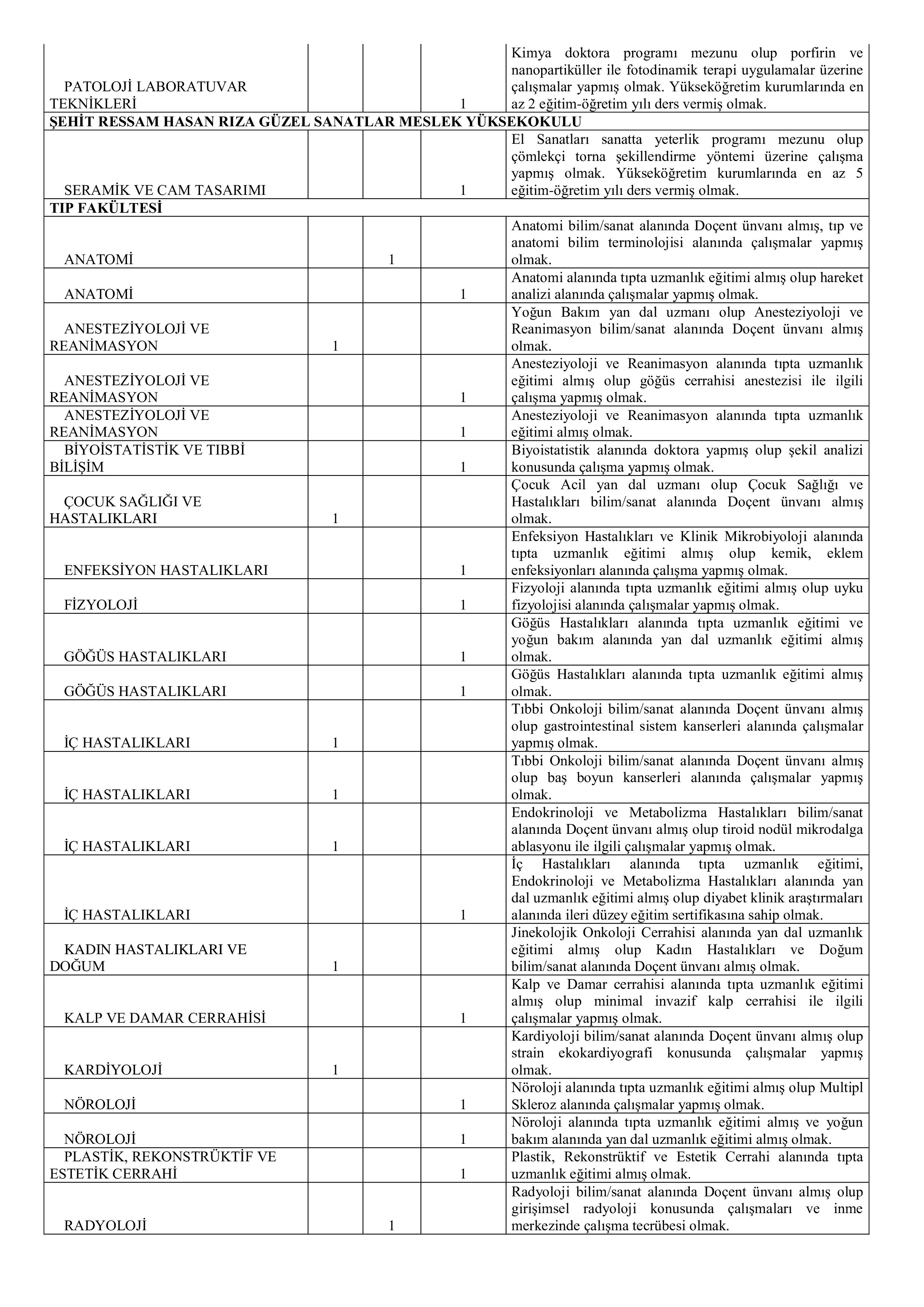 TRAKYA ÜNİVERSİTESİ 87 ÖĞRETİM ÜYESİ ALACAK ( 24 Aralık - 7 Ocak) İlan İçeriği Sayfa 5