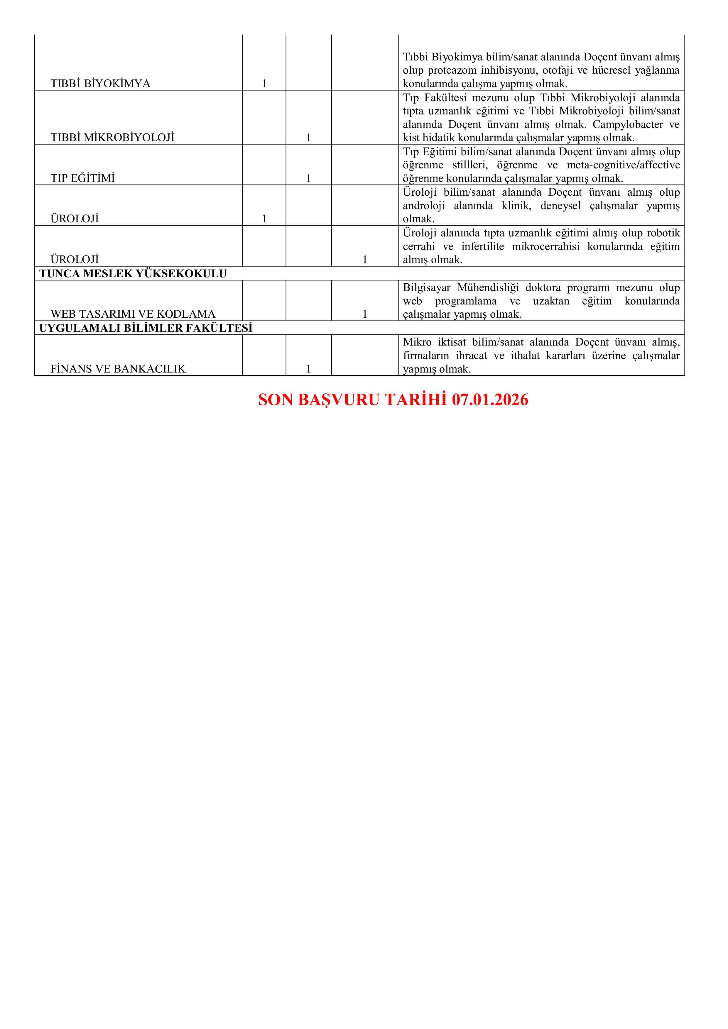 TRAKYA ÜNİVERSİTESİ 87 ÖĞRETİM ÜYESİ ALACAK ( 24 Aralık - 7 Ocak) İlan İçeriği Sayfa 6
