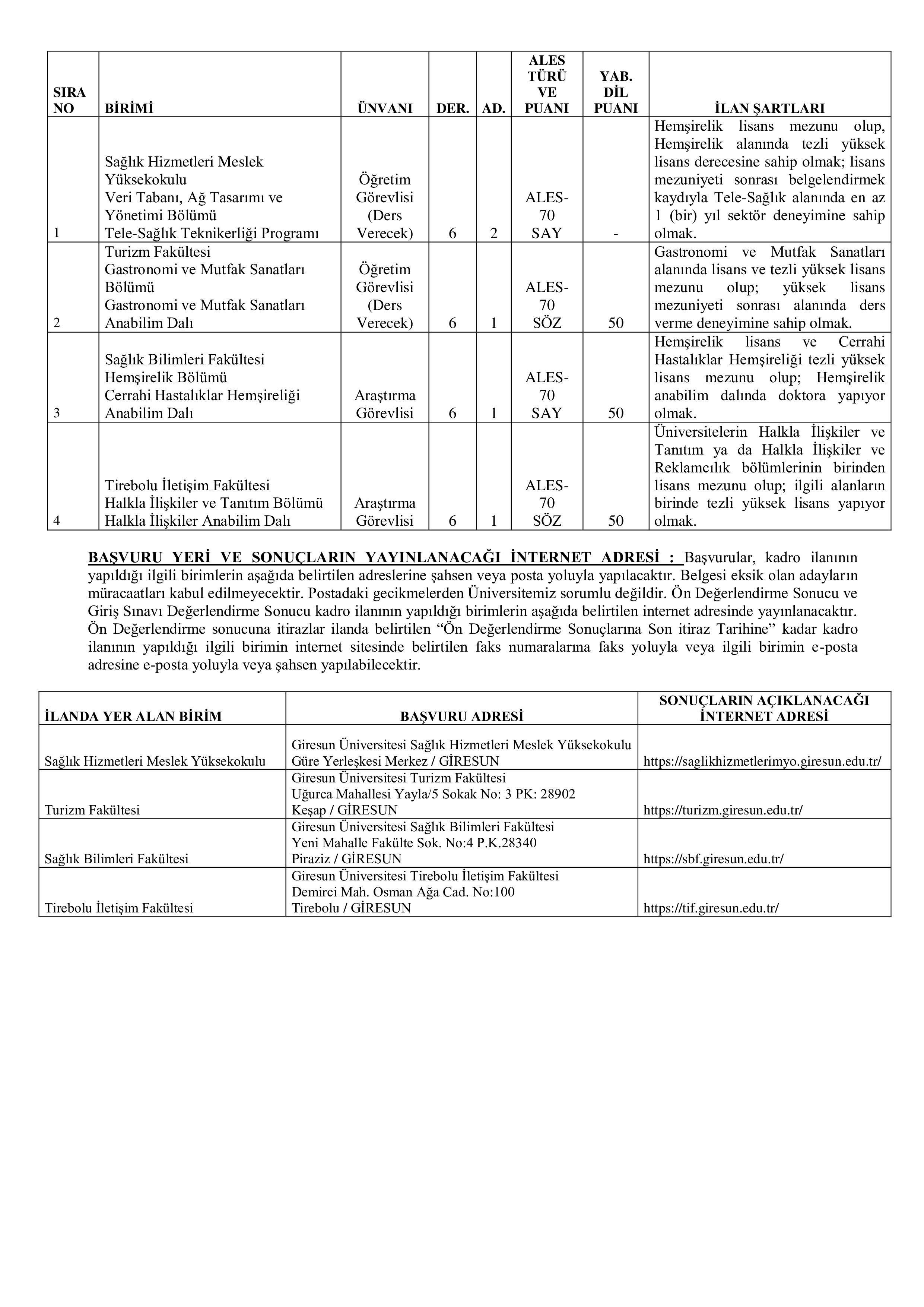 İlan İçeriği Sayfa 2 GİRESUN ÜNİVERSİTESİ 18 ÖĞRETİM ÜYESİ ALACAK ( 24 Ekim - 11 Kasım) İlan İçeriği Sayfa 2