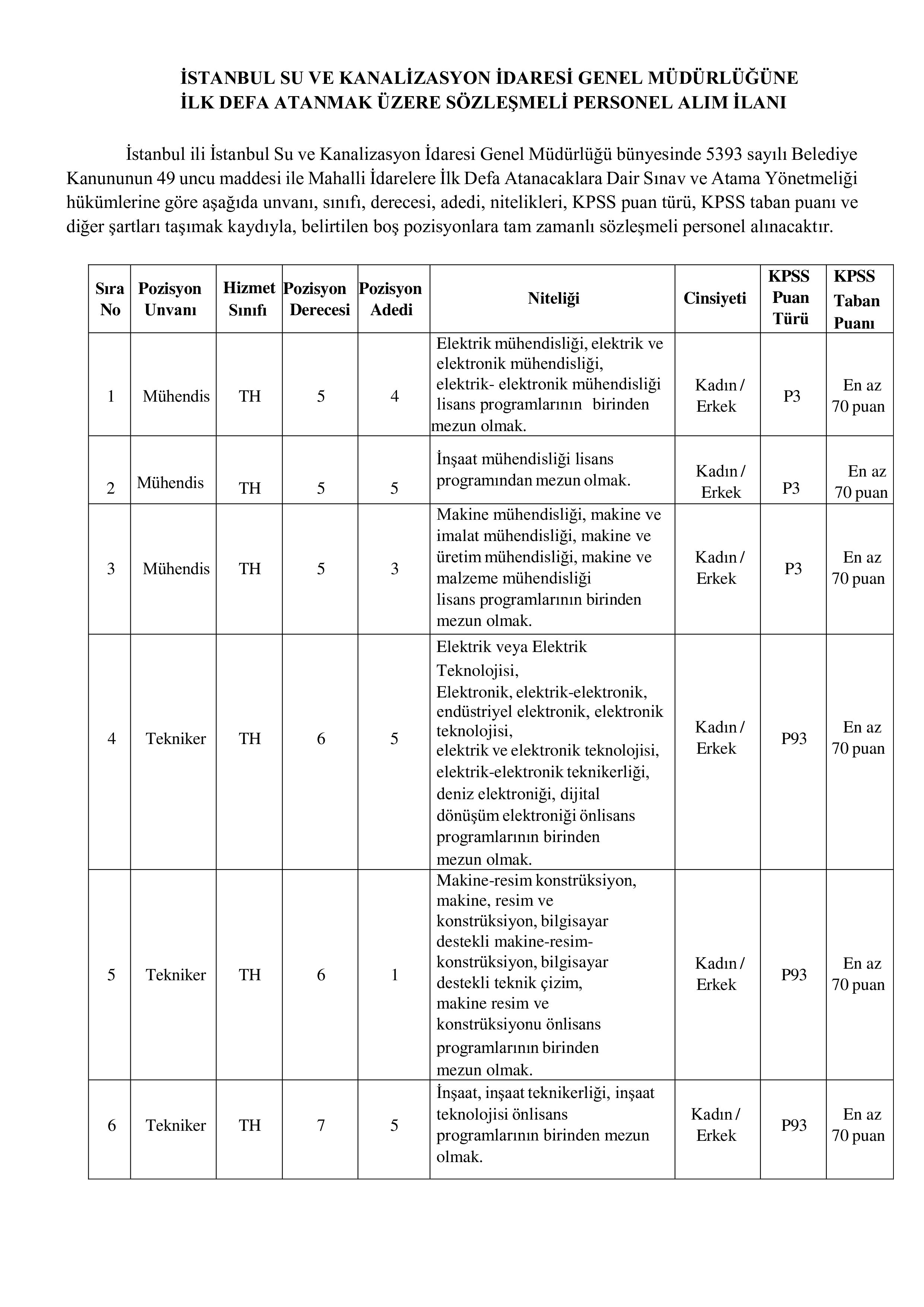 İlan İçeriği Sayfa 1 İSTANBUL SU VE KANALİZASYON İDARESİ GENEL MÜDÜRLÜĞÜ 23 SÖZLEŞMELİ PERSONEL ALACAK ( 24 Kasım - 30 Kasım) İlan İçeriği Sayfa 1