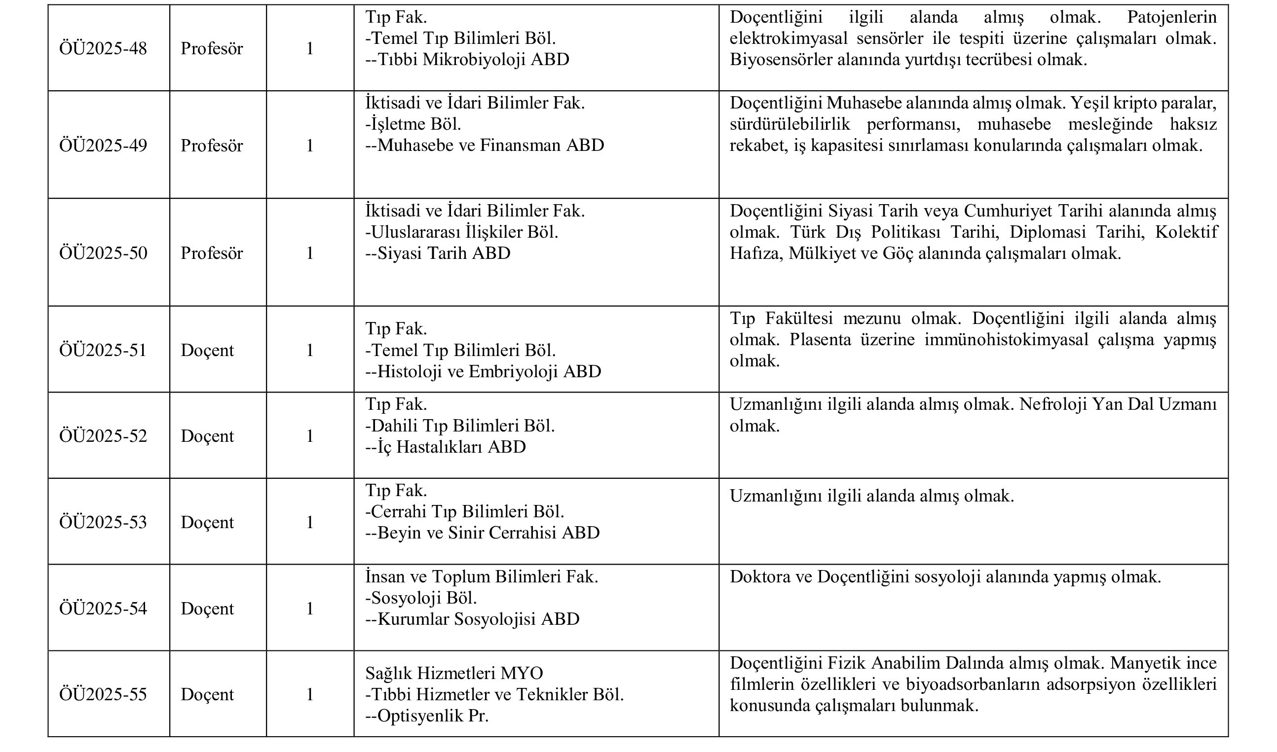 BANDIRMA ONYEDİ EYLÜL ÜNİVERSİTESİ 29 ÖĞRETİM ÜYESİ ALACAK ( 24 Kasım - 8 Aralık) İlan İçeriği Sayfa 3