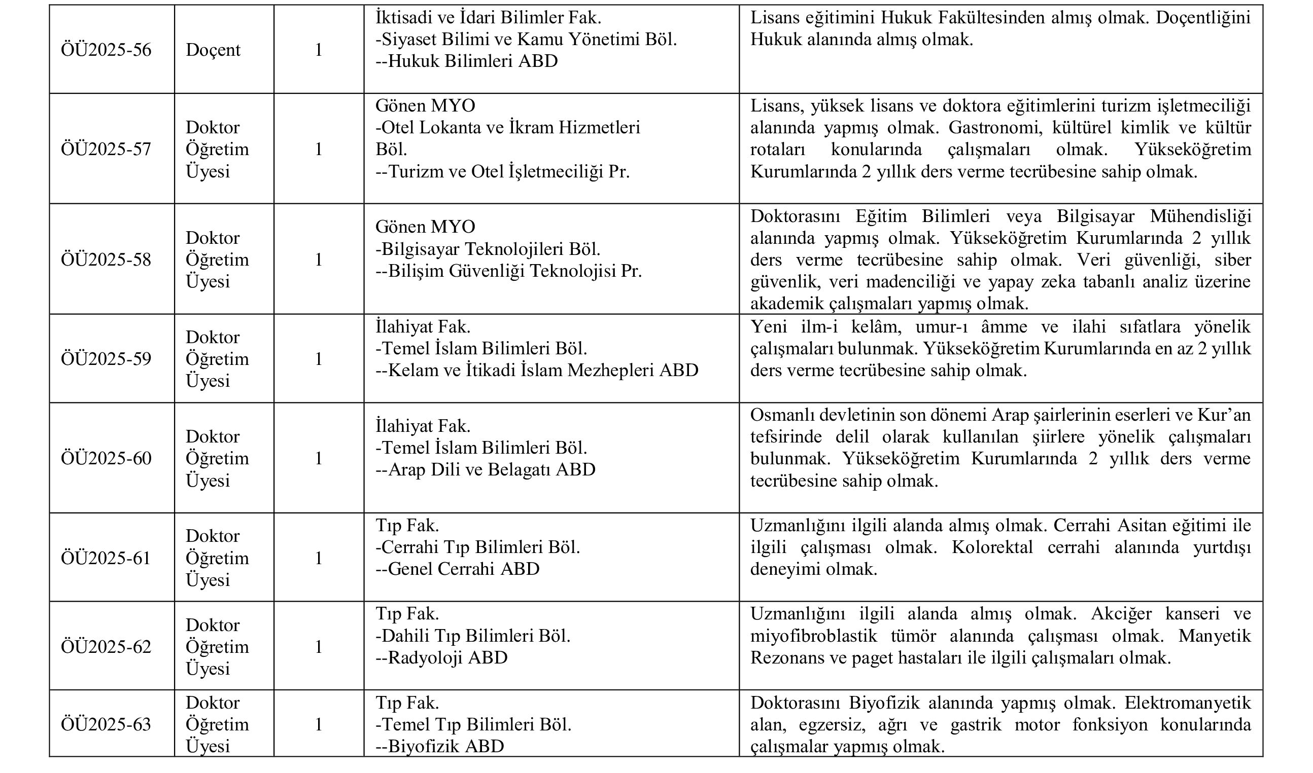 BANDIRMA ONYEDİ EYLÜL ÜNİVERSİTESİ 29 ÖĞRETİM ÜYESİ ALACAK ( 24 Kasım - 8 Aralık) İlan İçeriği Sayfa 4