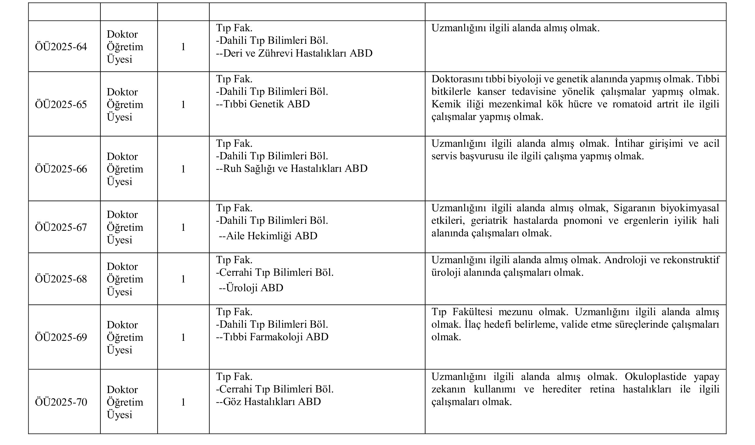 BANDIRMA ONYEDİ EYLÜL ÜNİVERSİTESİ 29 ÖĞRETİM ÜYESİ ALACAK ( 24 Kasım - 8 Aralık) İlan İçeriği Sayfa 5