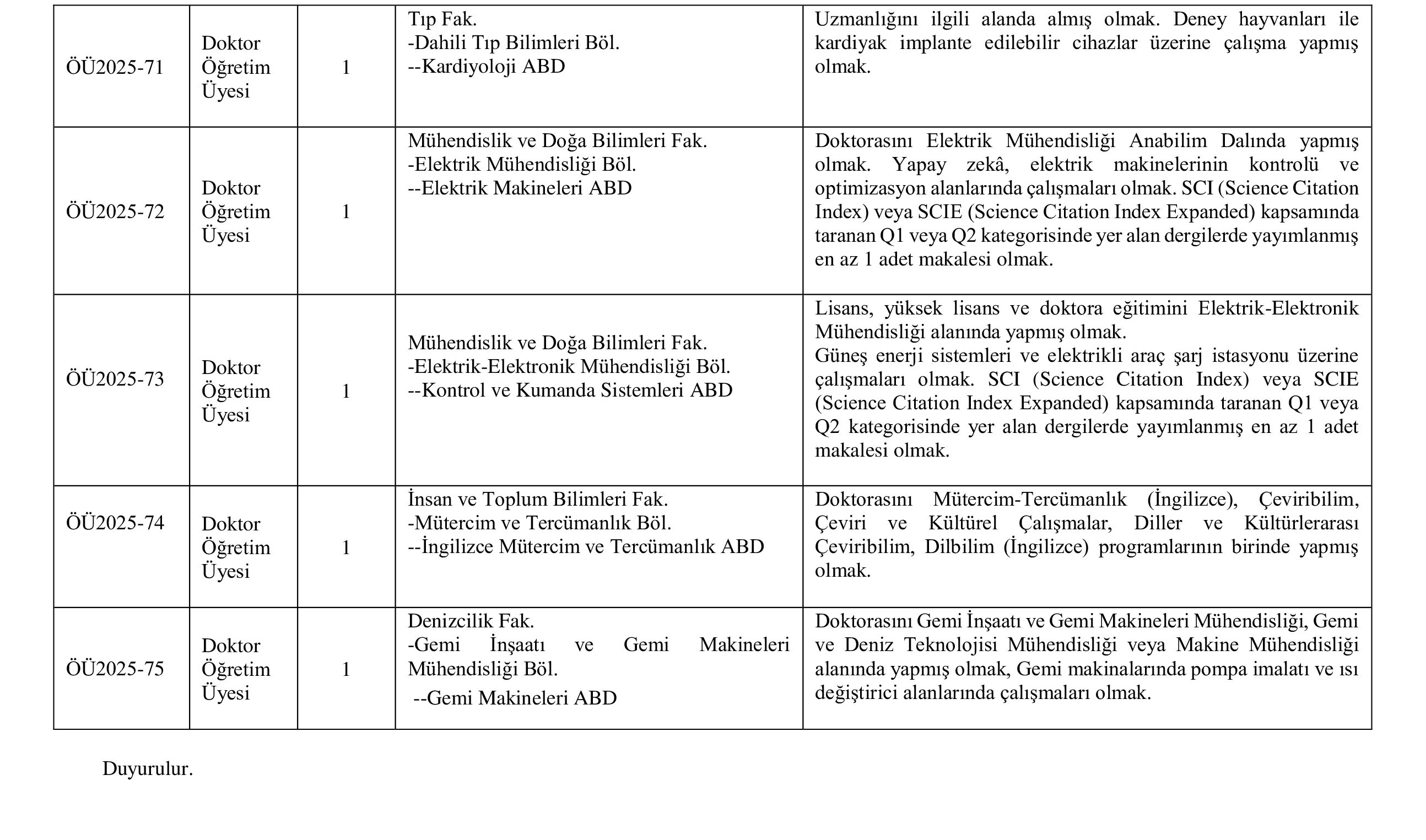 BANDIRMA ONYEDİ EYLÜL ÜNİVERSİTESİ 29 ÖĞRETİM ÜYESİ ALACAK ( 24 Kasım - 8 Aralık) İlan İçeriği Sayfa 6