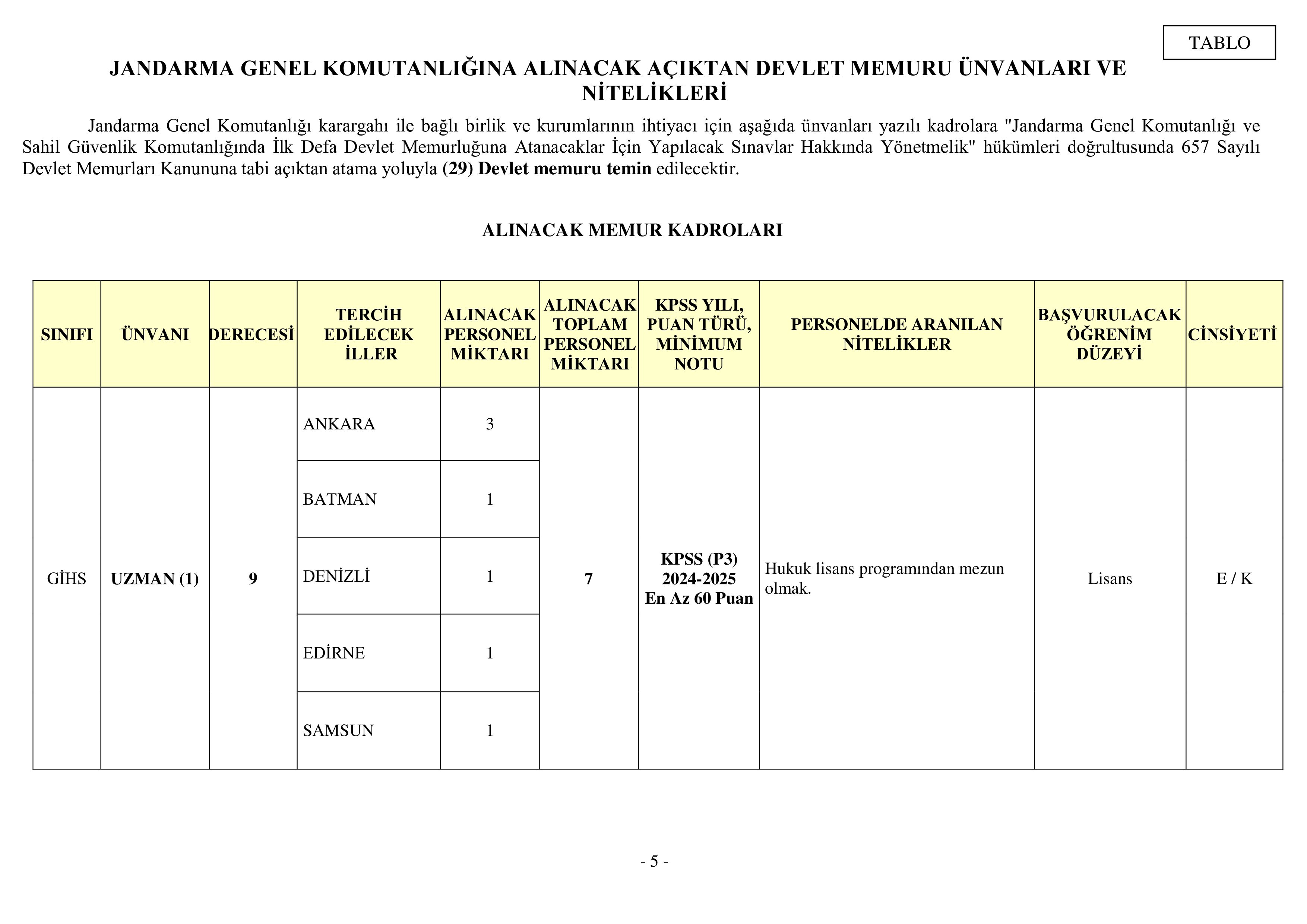 İlan İçeriği Sayfa 5 JANDARMA GENEL KOMUTANLIĞI 29 MEMUR TEMİN EDİLECEKTİR ( 24 Kasım - 8 Aralık) İlan İçeriği Sayfa 5