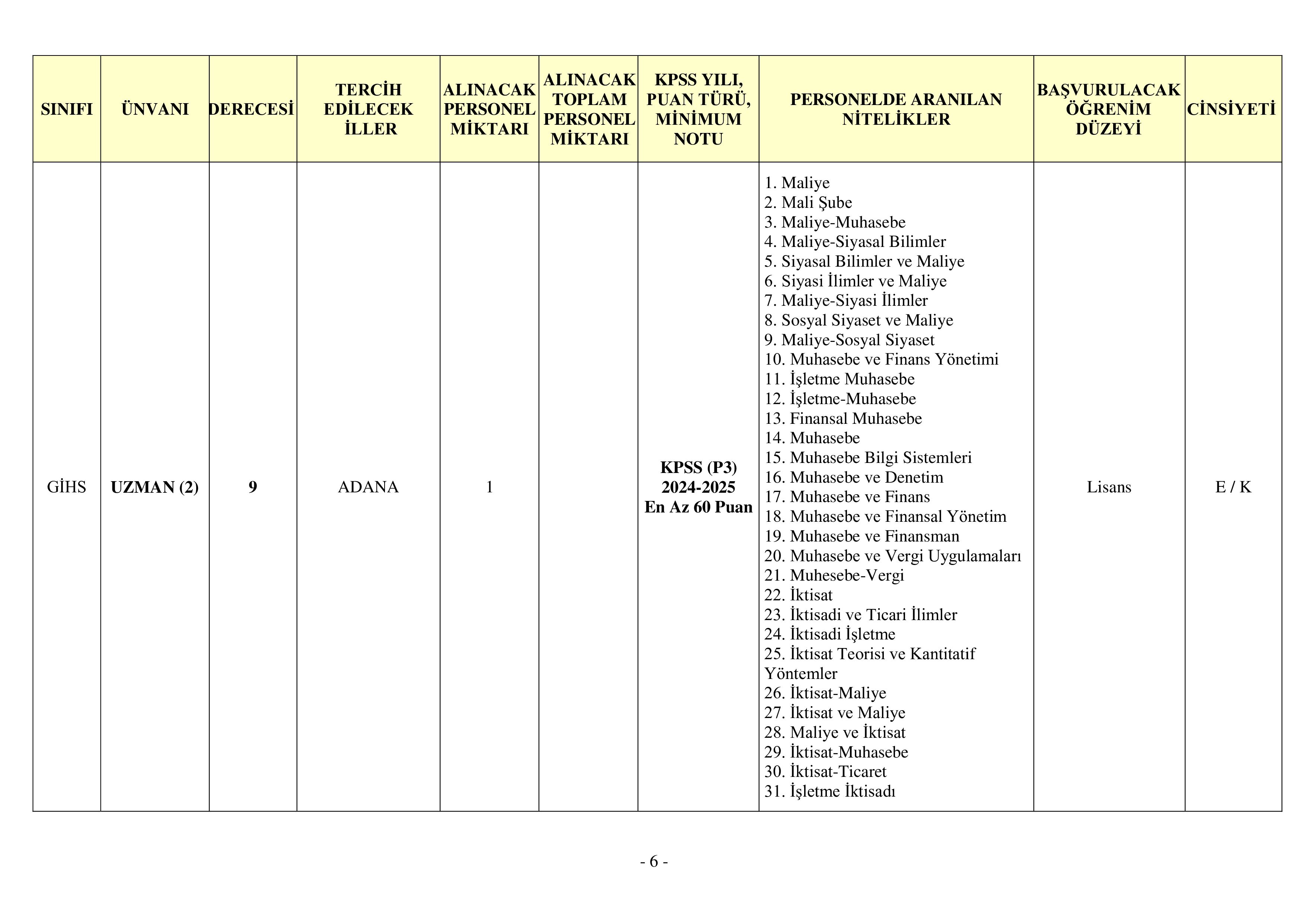 İlan İçeriği Sayfa 6 JANDARMA GENEL KOMUTANLIĞI 29 MEMUR TEMİN EDİLECEKTİR ( 24 Kasım - 8 Aralık) İlan İçeriği Sayfa 6