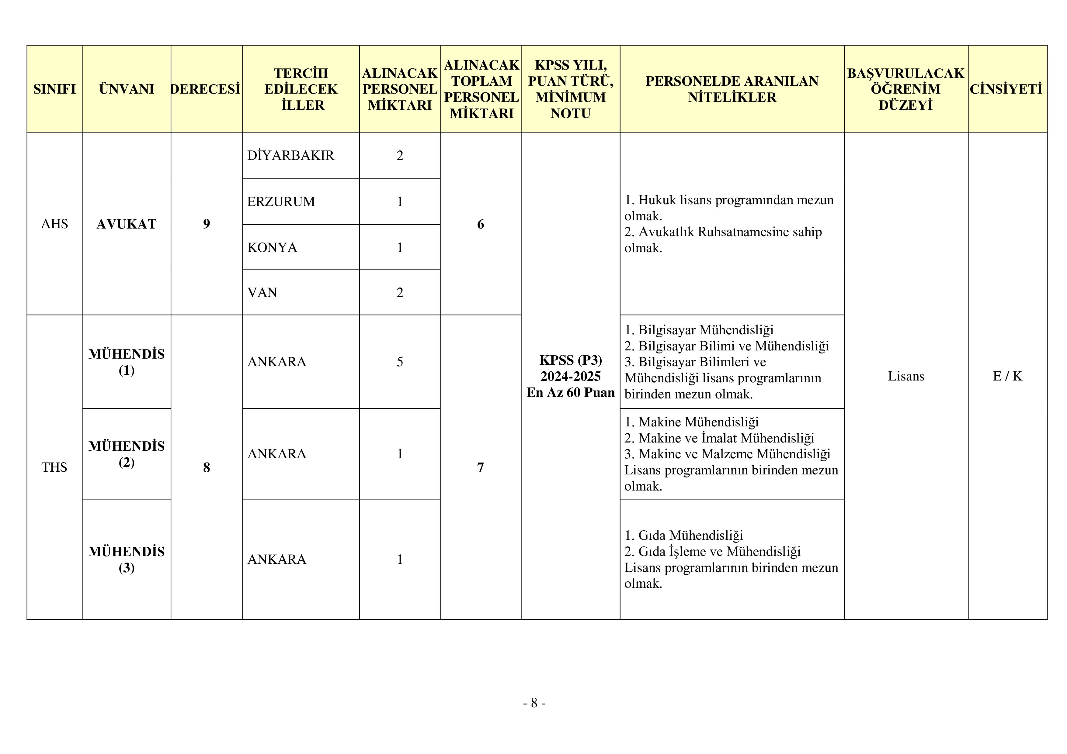 İlan İçeriği Sayfa 8 JANDARMA GENEL KOMUTANLIĞI 29 MEMUR TEMİN EDİLECEKTİR ( 24 Kasım - 8 Aralık) İlan İçeriği Sayfa 8
