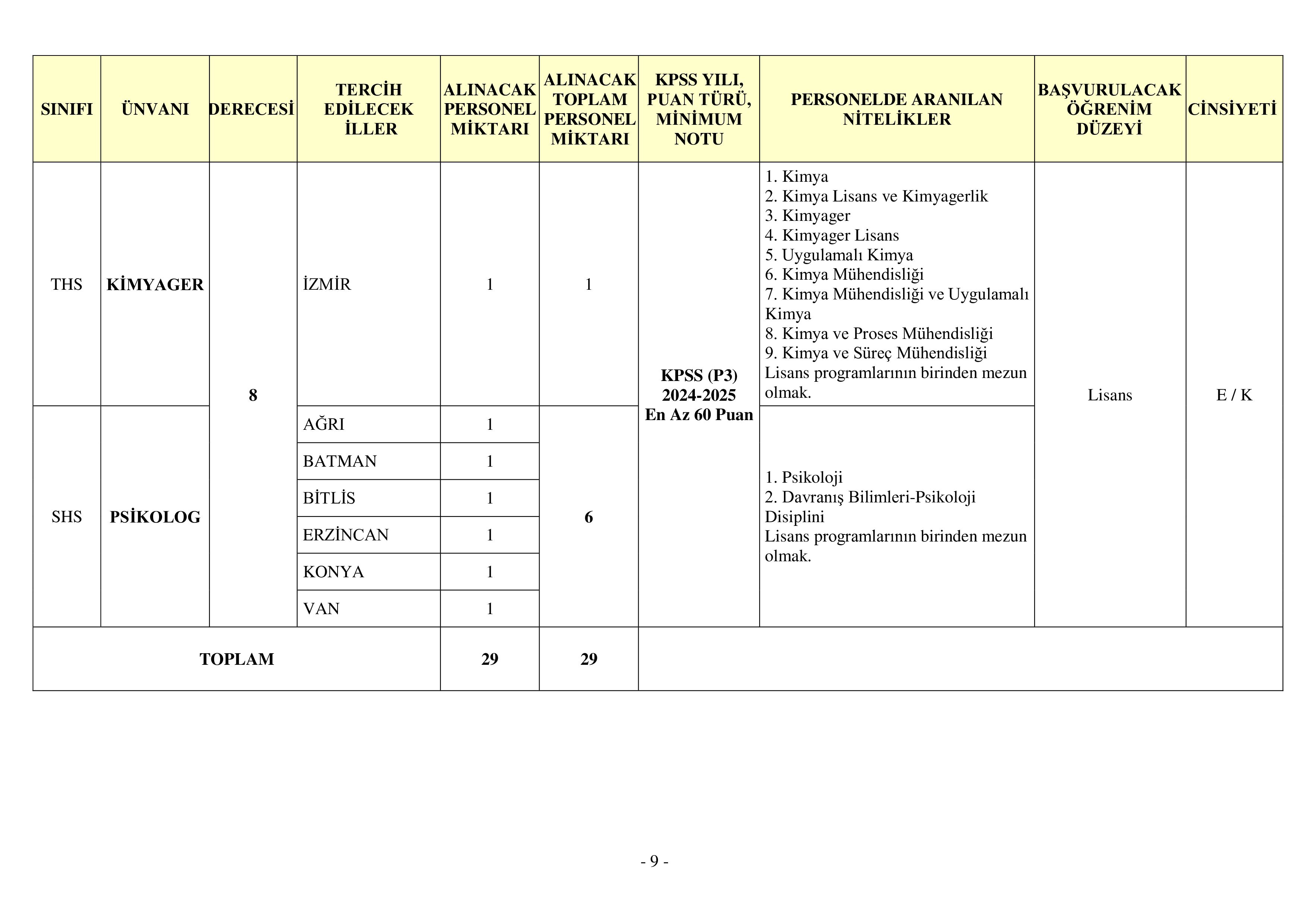 İlan İçeriği Sayfa 9 JANDARMA GENEL KOMUTANLIĞI 29 MEMUR TEMİN EDİLECEKTİR ( 24 Kasım - 8 Aralık) İlan İçeriği Sayfa 9