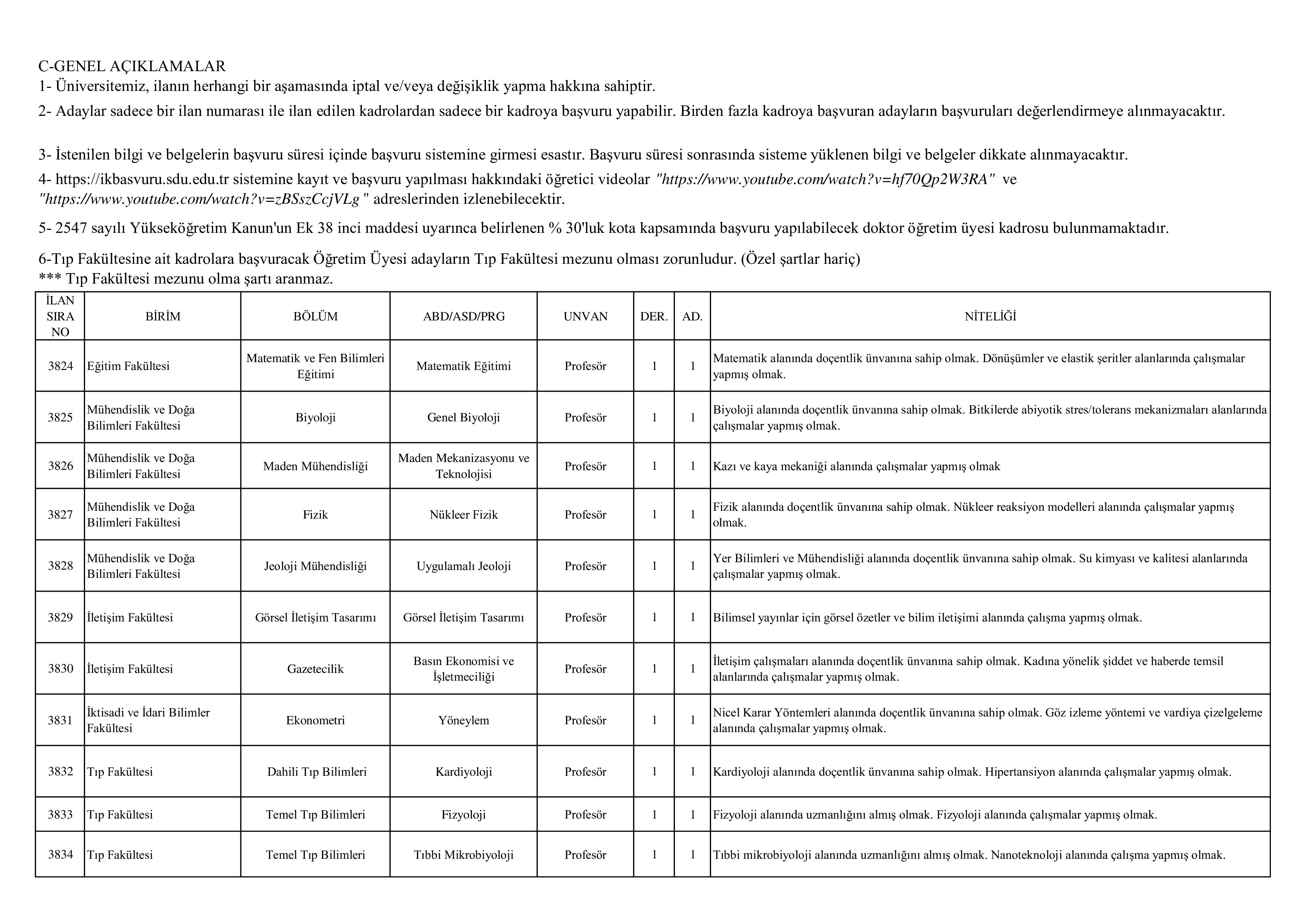 SÜLEYMAN DEMİREL ÜNİVERSİTESİ SÜLEYMAN DEMİREL ÜNİVERSİTESİ 28 ÖĞRETİM ÜYESİ ALACAK ( 24 Kasım - 8 Aralık) İlan İçeriği Sayfa 2