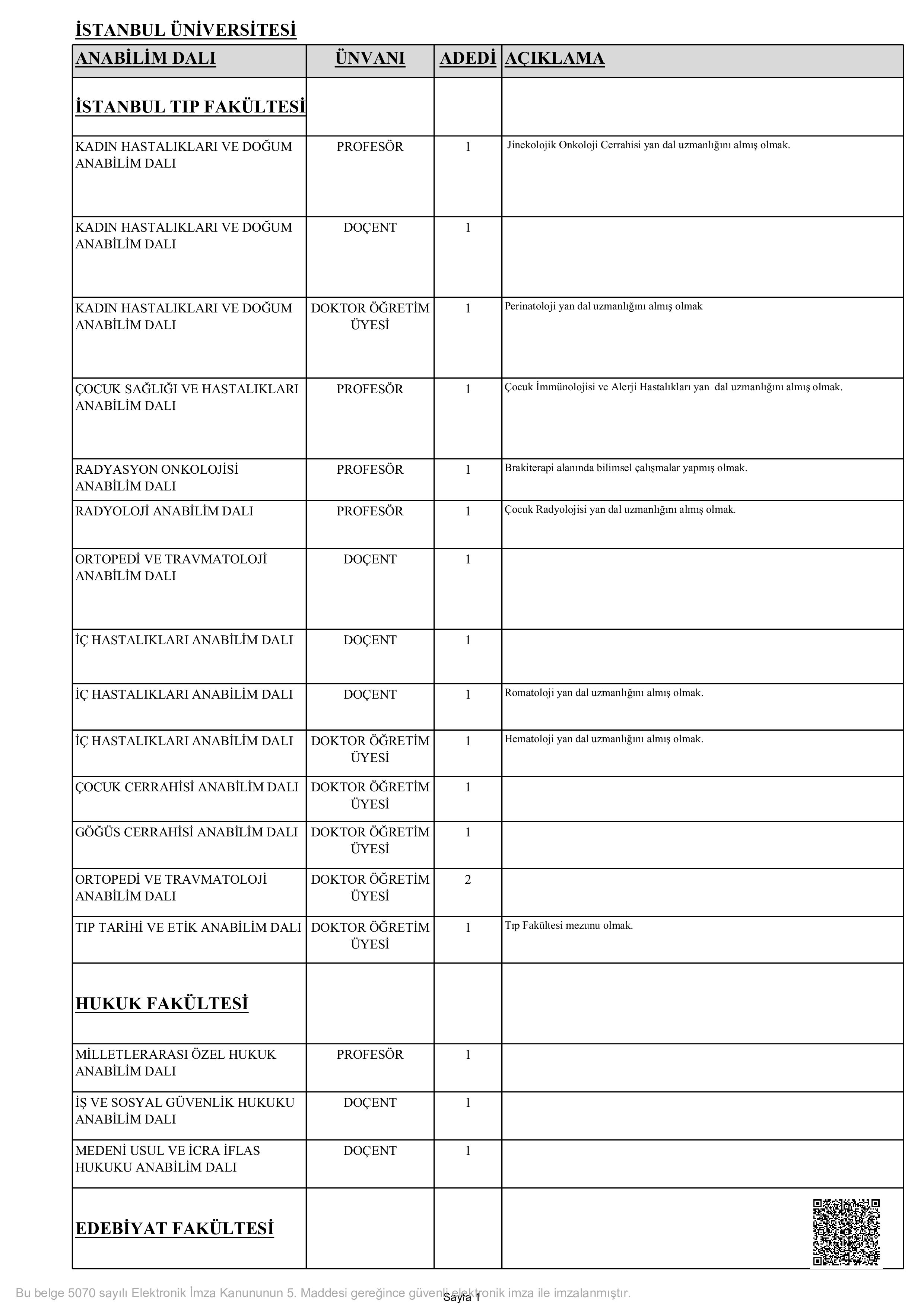 İlan İçeriği Sayfa 3 İSTANBUL ÜNİVERSİTESİ 58 ÖĞRETİM ÜYESİ ALACAK ( 24 Mayıs - 10 Haziran) İlan İçeriği Sayfa 3