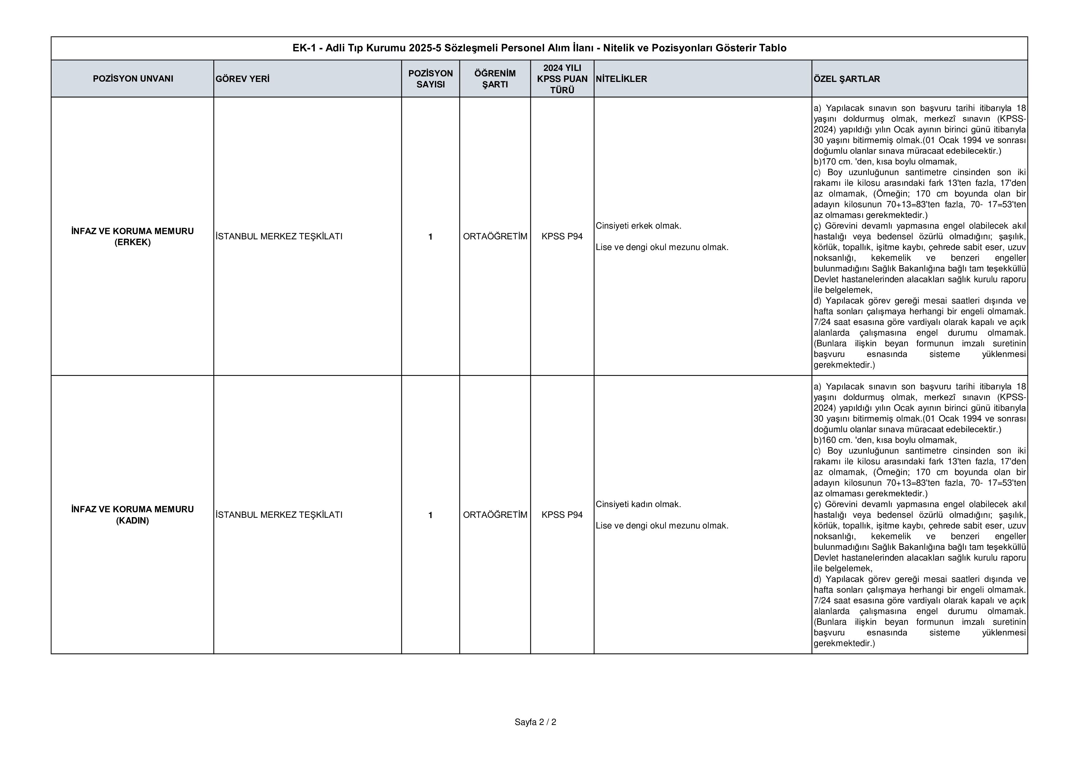 ADLİ TIP KURUMU BAŞKANLIĞI 23 SÖZLEŞMELİ PERSONEL ALACAK ( 26 Aralık - 11 Ocak) İlan İçeriği Sayfa 4