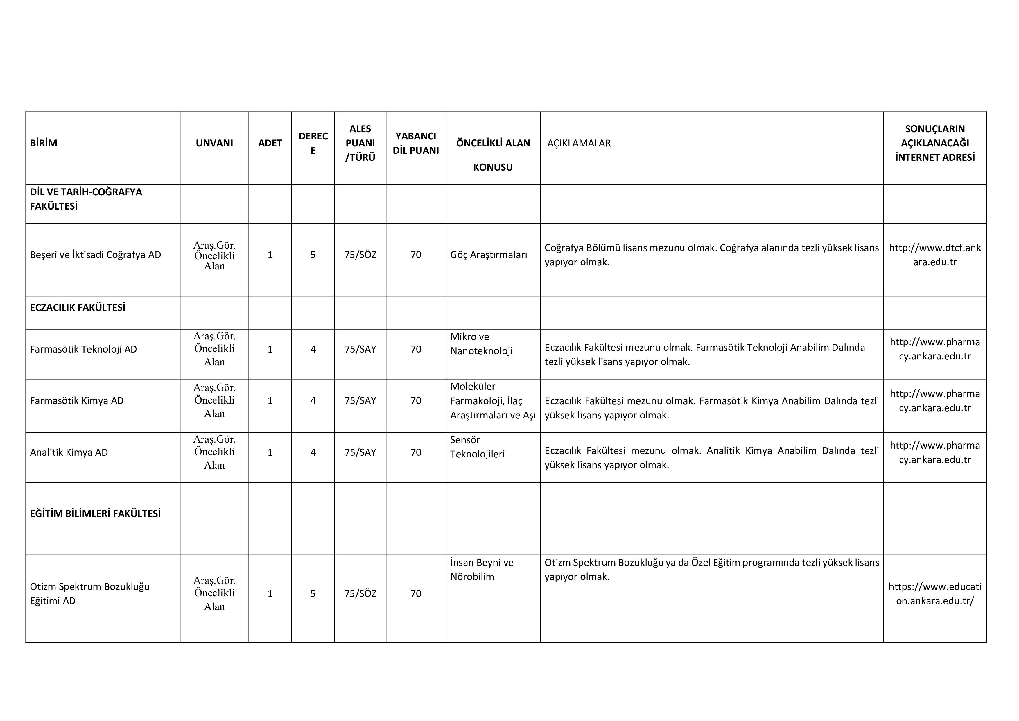 ANKARA ÜNİVERSİTESİ 18 ÖĞRETİM ELEMANI ALACAK ( 25 Aralık - 9 Ocak) İlan İçeriği Sayfa 2