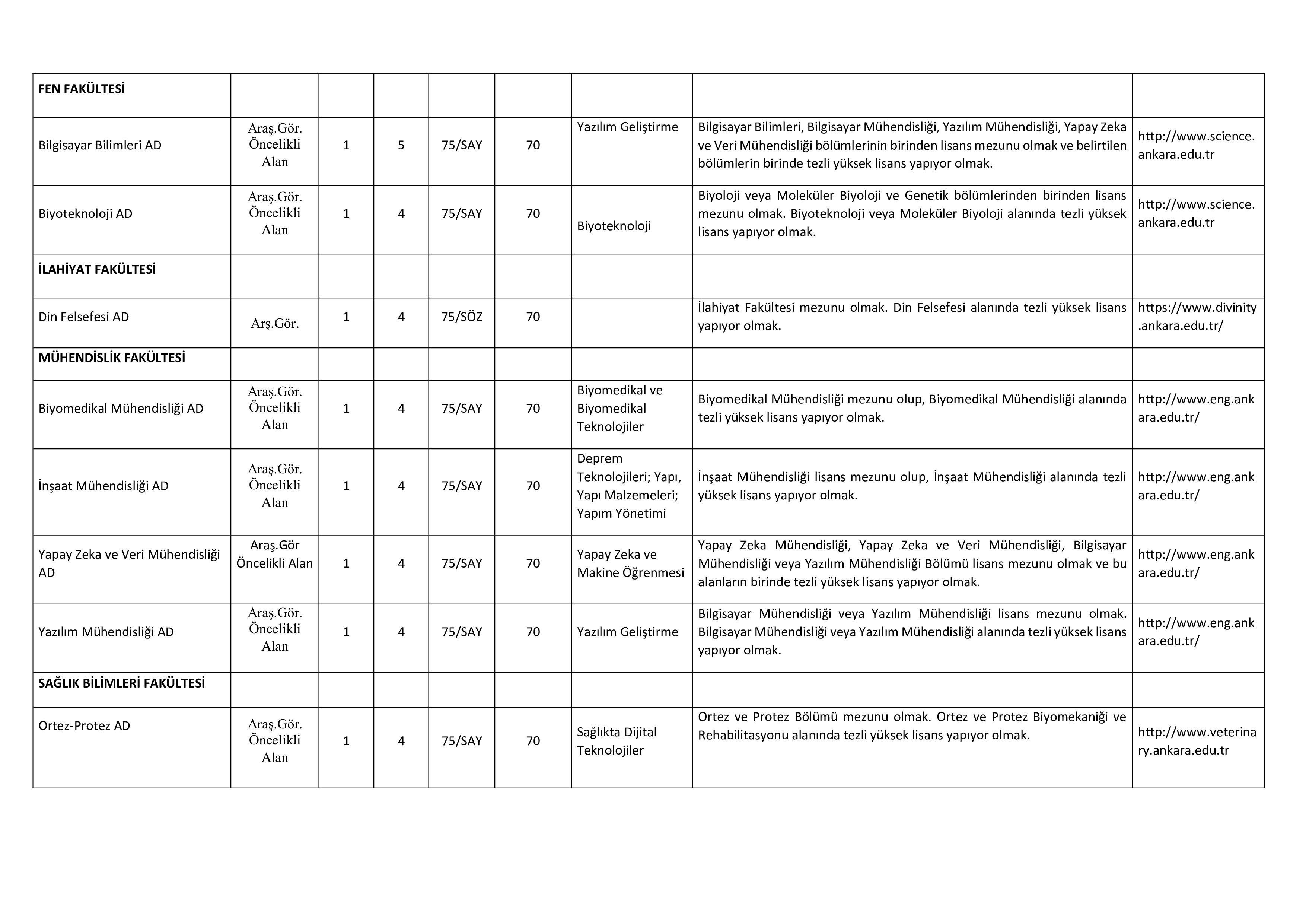 ANKARA ÜNİVERSİTESİ 18 ÖĞRETİM ELEMANI ALACAK ( 25 Aralık - 9 Ocak) İlan İçeriği Sayfa 3