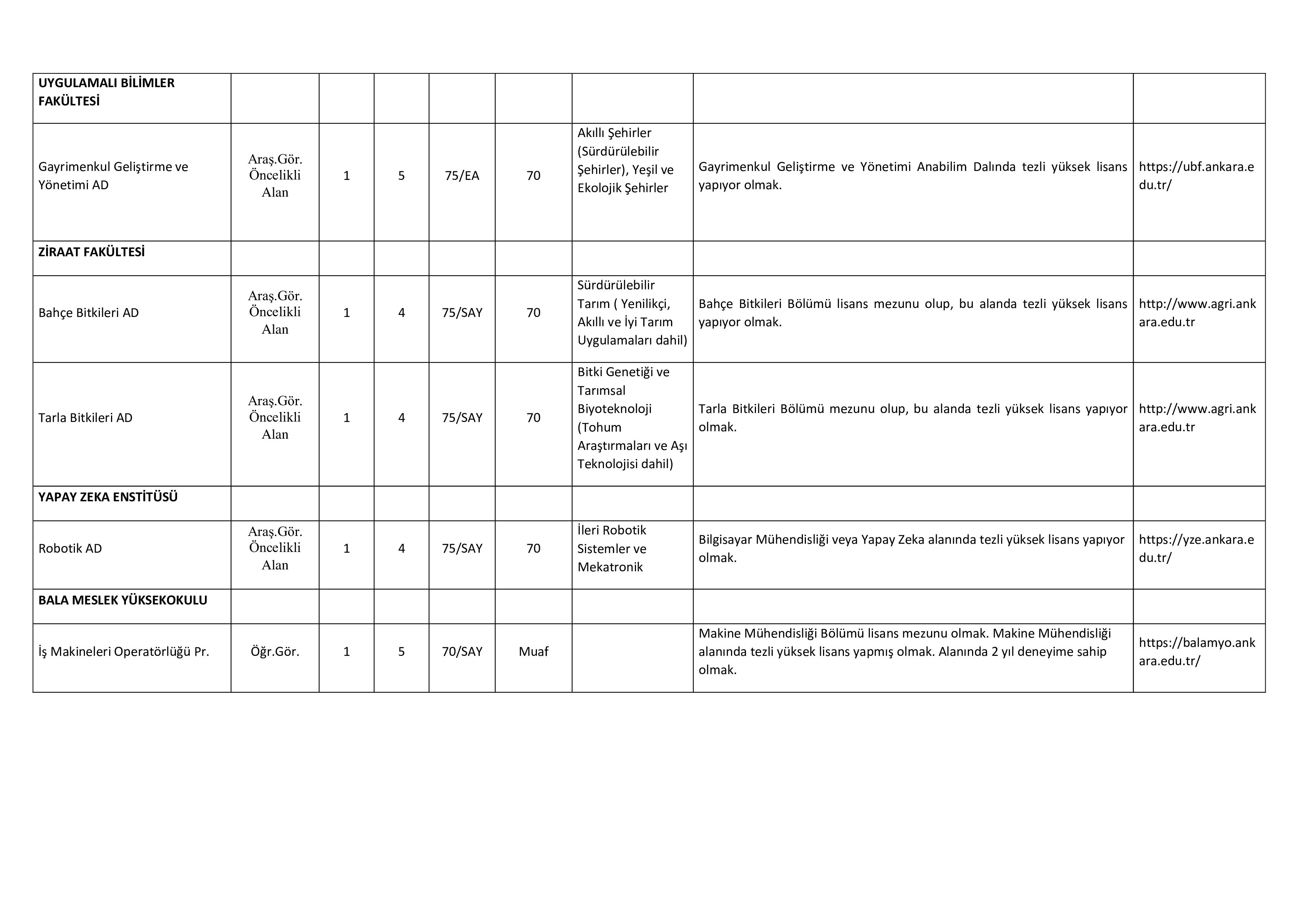 ANKARA ÜNİVERSİTESİ 18 ÖĞRETİM ELEMANI ALACAK ( 25 Aralık - 9 Ocak) İlan İçeriği Sayfa 4