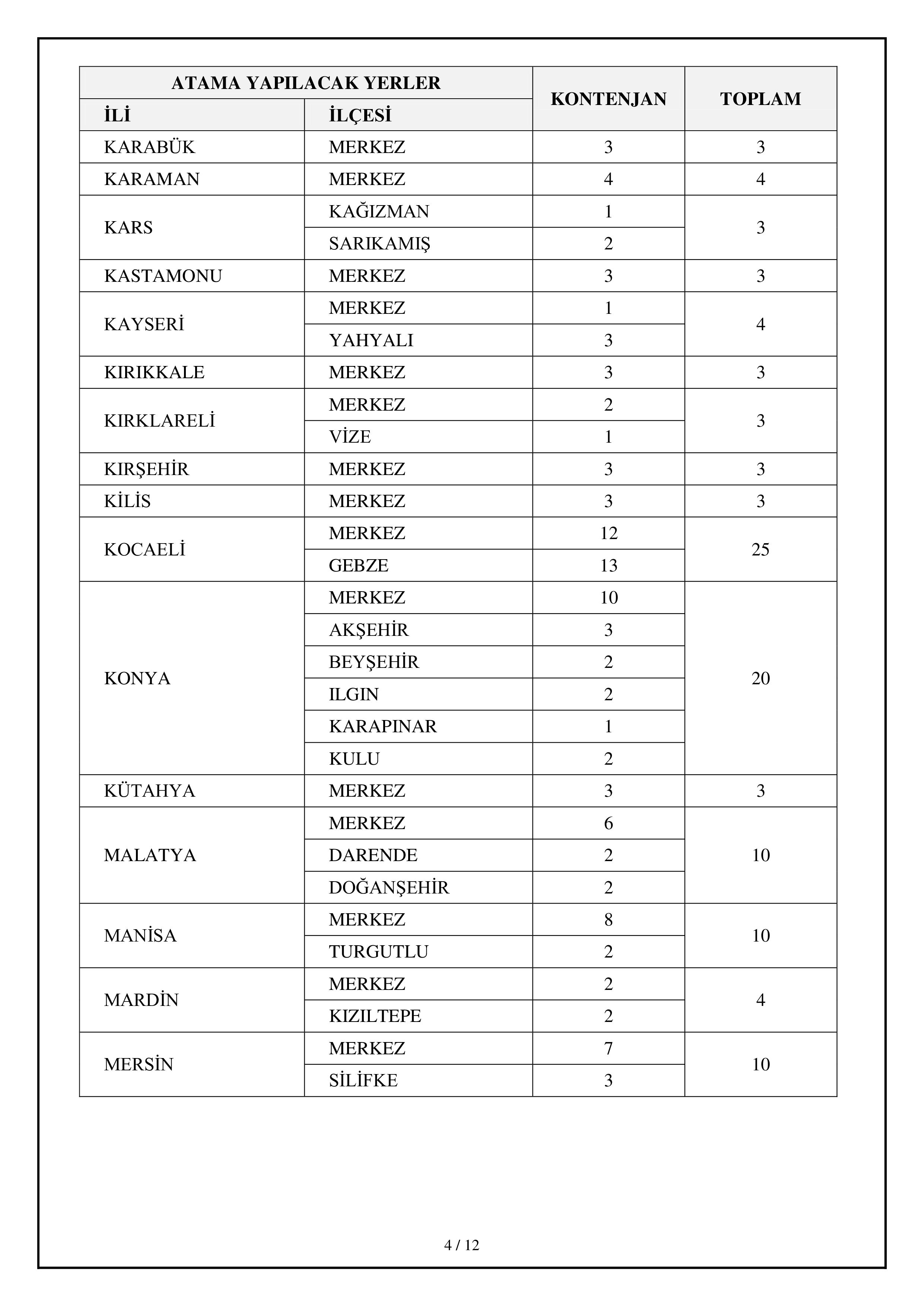 GELİR İDARESİ BAŞKANLIĞI 820 GELİR UZMAN YARDIMCISI ALACAK ( 14 Şubat - 20 Şubat) İlan İçeriği Sayfa 4