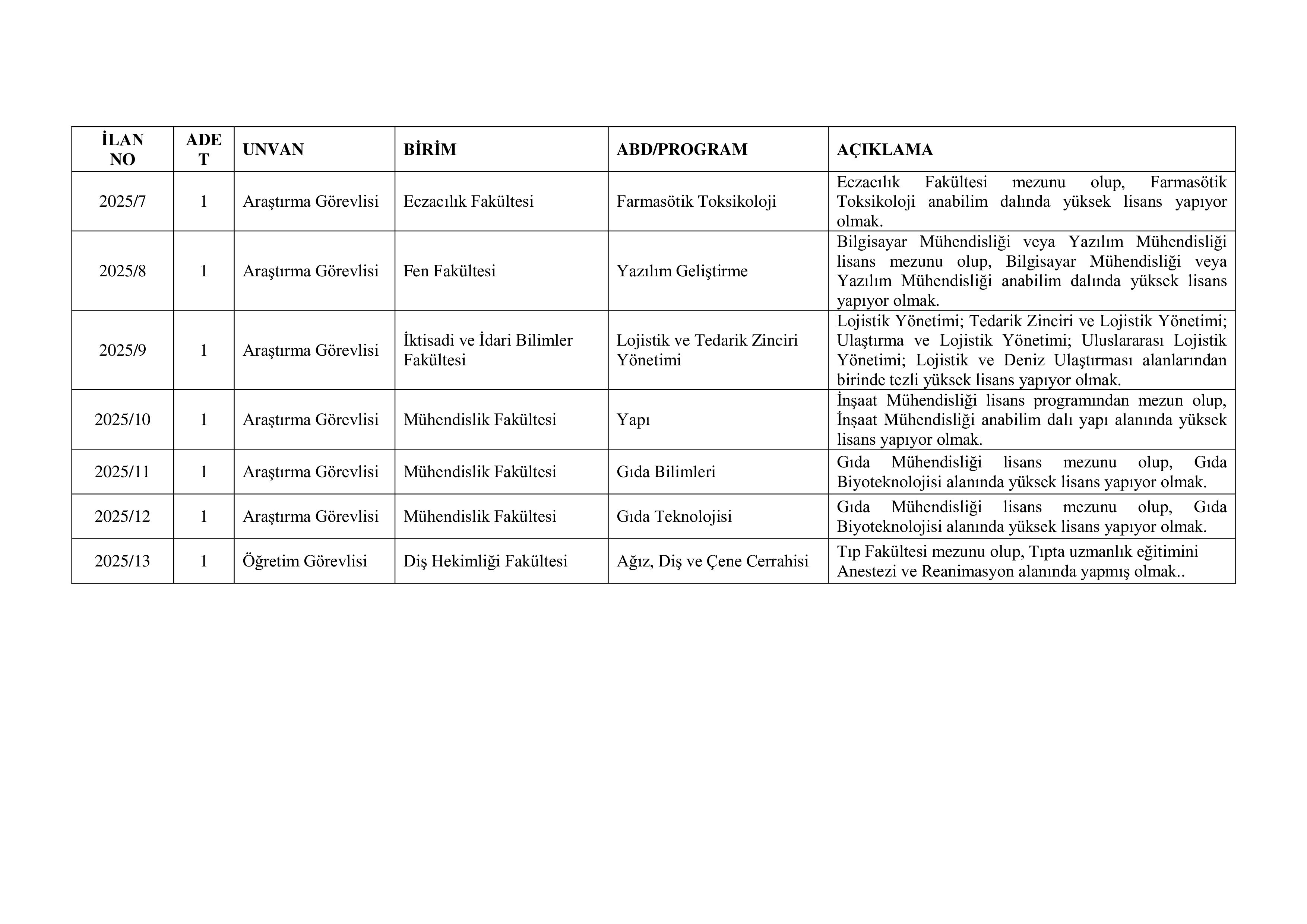 ONDOKUZ MAYIS ÜNİVERSİTESİ 7  ÖĞRETİM ELEMANI ALACAK ( 25 Aralık - 8 Ocak) İlan İçeriği Sayfa 4
