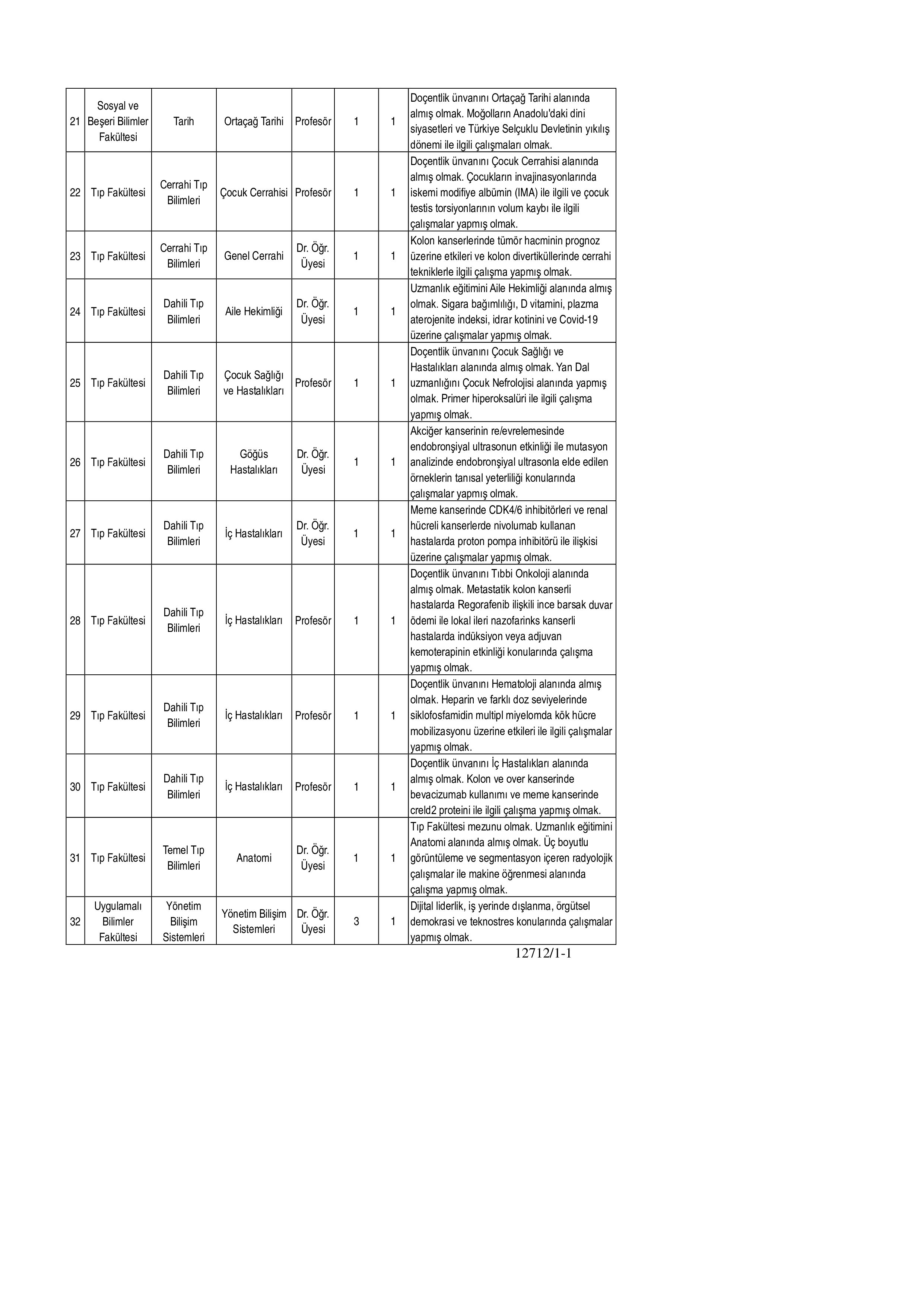 NECMETTİN ERBAKAN ÜNİVERSİTESİ 32 ADET ÖĞRETİM ÜYESİ ALACAK ( 25 Kasım - 10 Aralık) İlan İçeriği Sayfa 4
