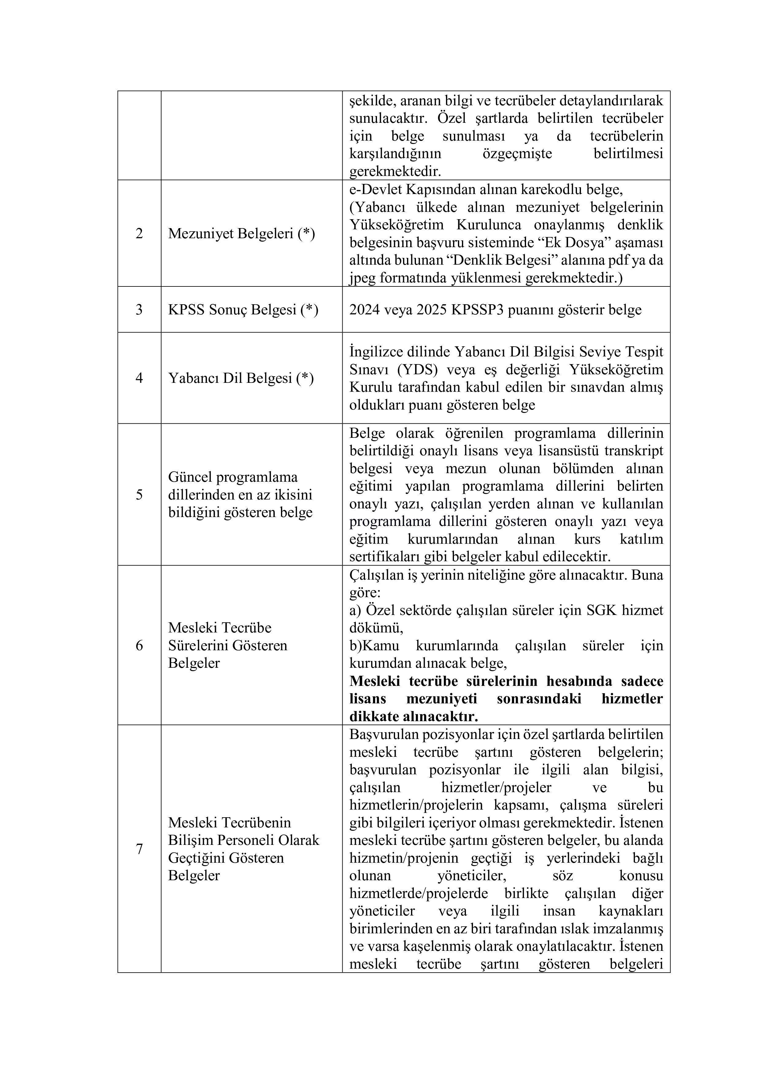 YILDIZ TEKNİK ÜNİVERSİTESİ 3 SÖZLEŞMELİ BİLİŞİM PERSONELİ ALACAK ( 25 Şubat - 11 Mart) İlan İçeriği Sayfa 6