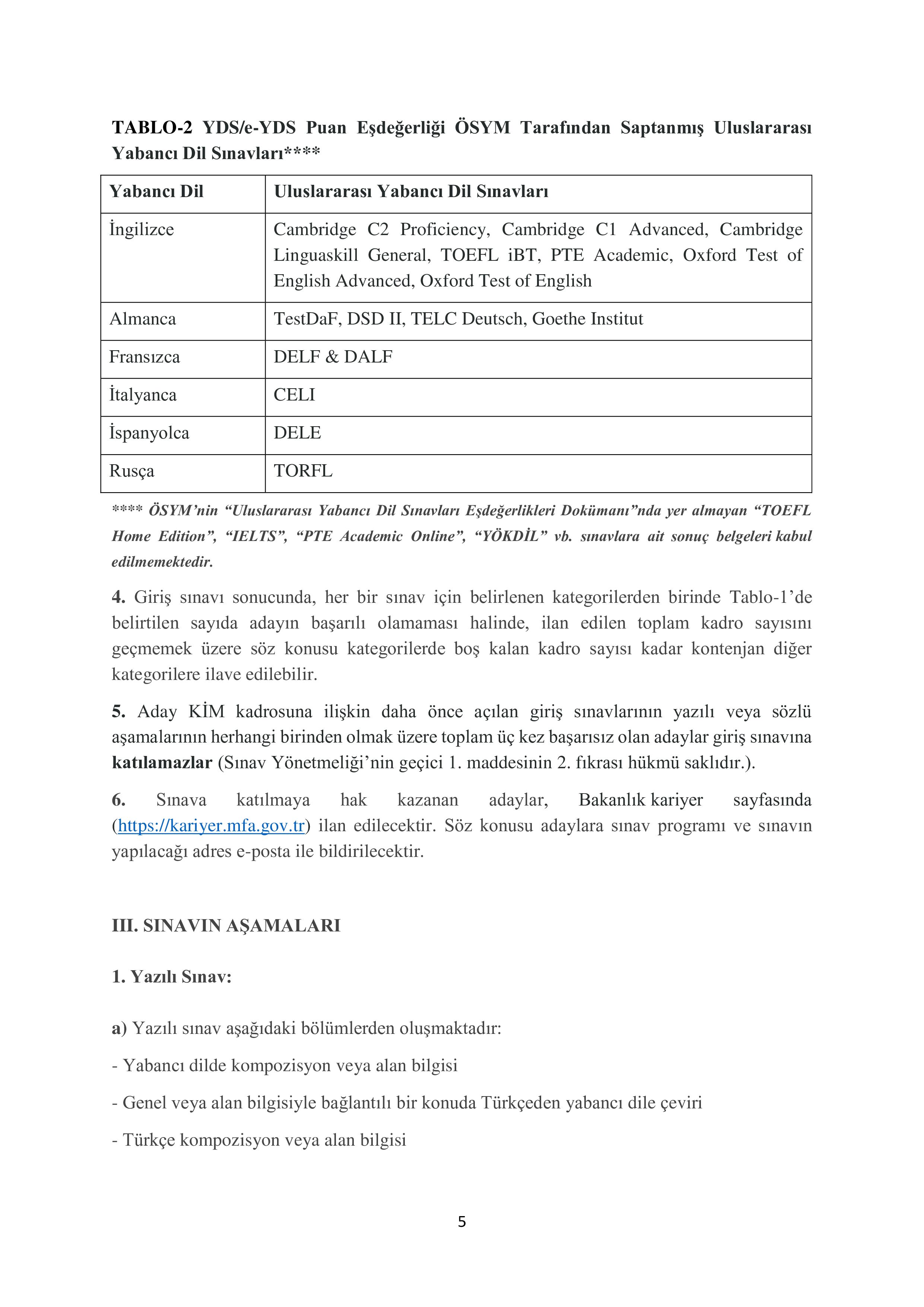 İlan İçeriği Sayfa 5 DIŞİŞLERİ BAKANLIĞI 140 ADAY KONSOLOSLUK VE İHTİSAS MEMURU ALACAK ( 25 Temmuz - 14 Ağustos) İlan İçeriği Sayfa 5