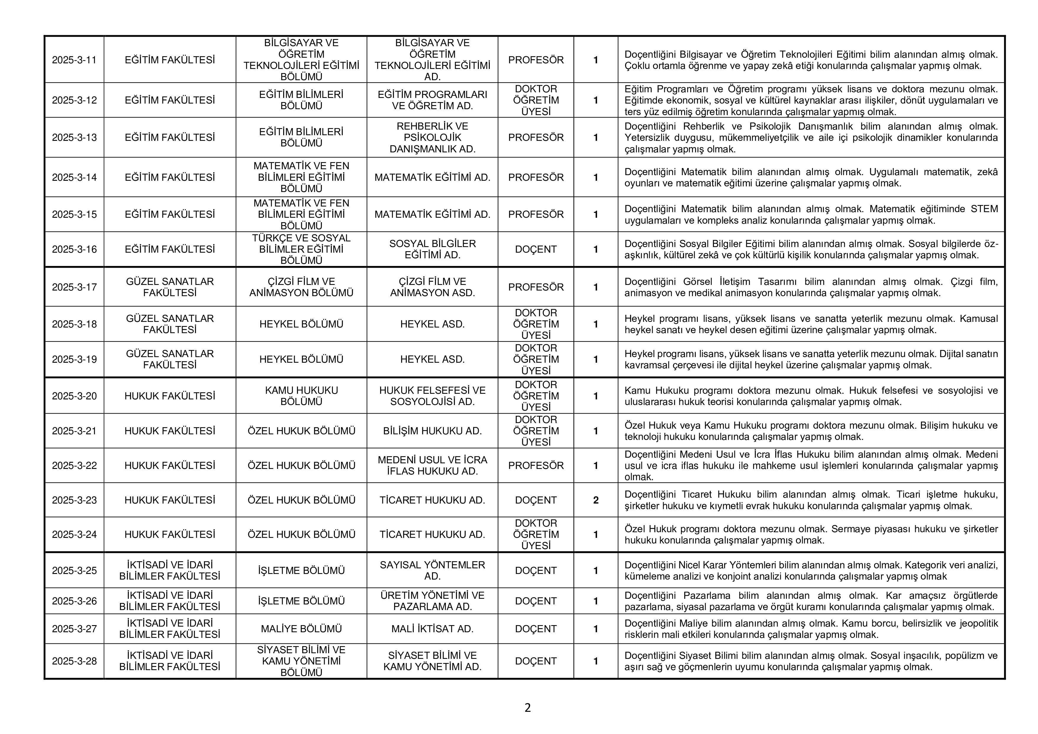 ANADOLU ÜNİVERSİTESİ 45 ÖĞRETİM ÜYESİ ALACAK ( 26 Aralık - 9 Ocak) İlan İçeriği Sayfa 2