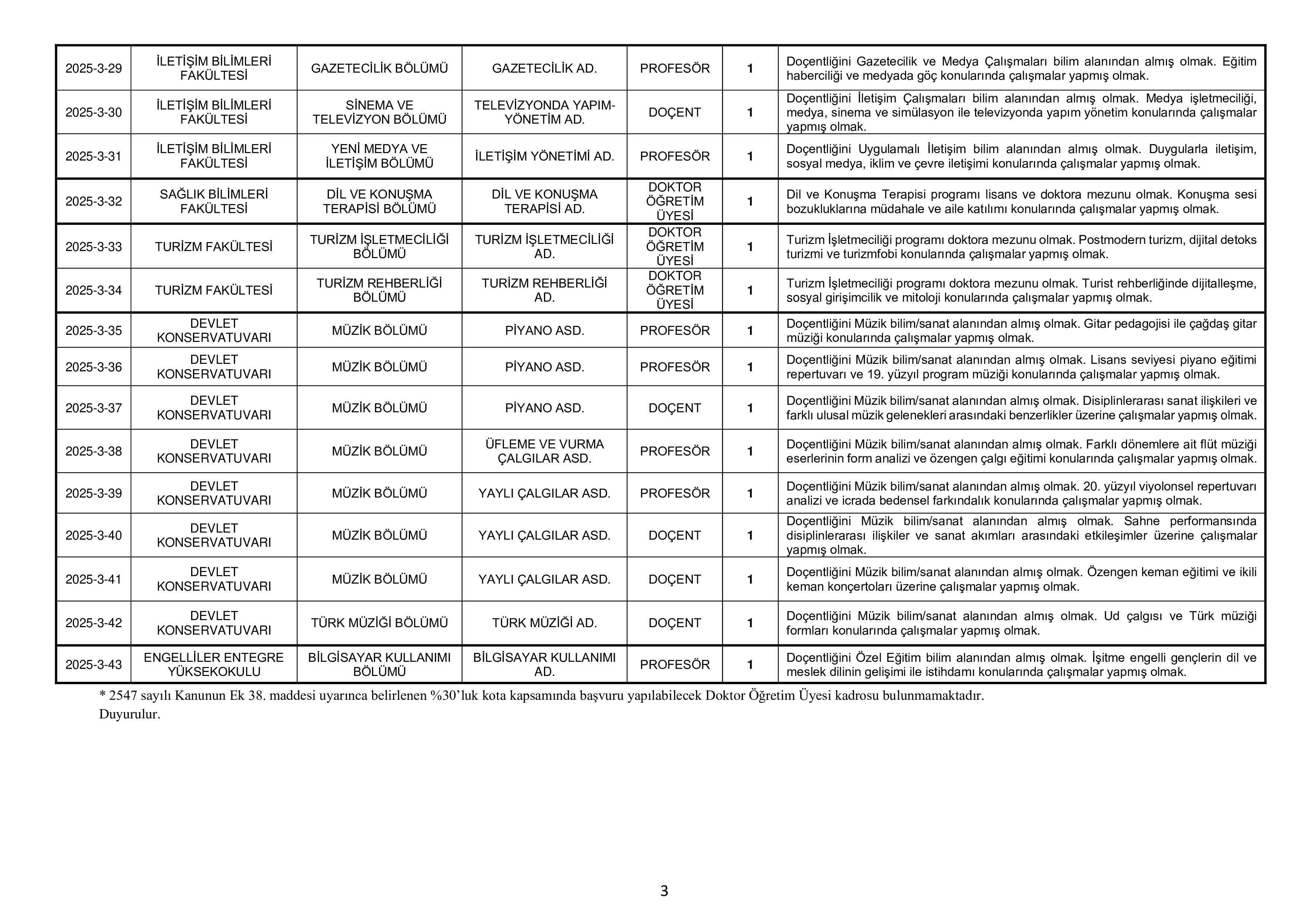 ANADOLU ÜNİVERSİTESİ 45 ÖĞRETİM ÜYESİ ALACAK ( 26 Aralık - 9 Ocak) İlan İçeriği Sayfa 3