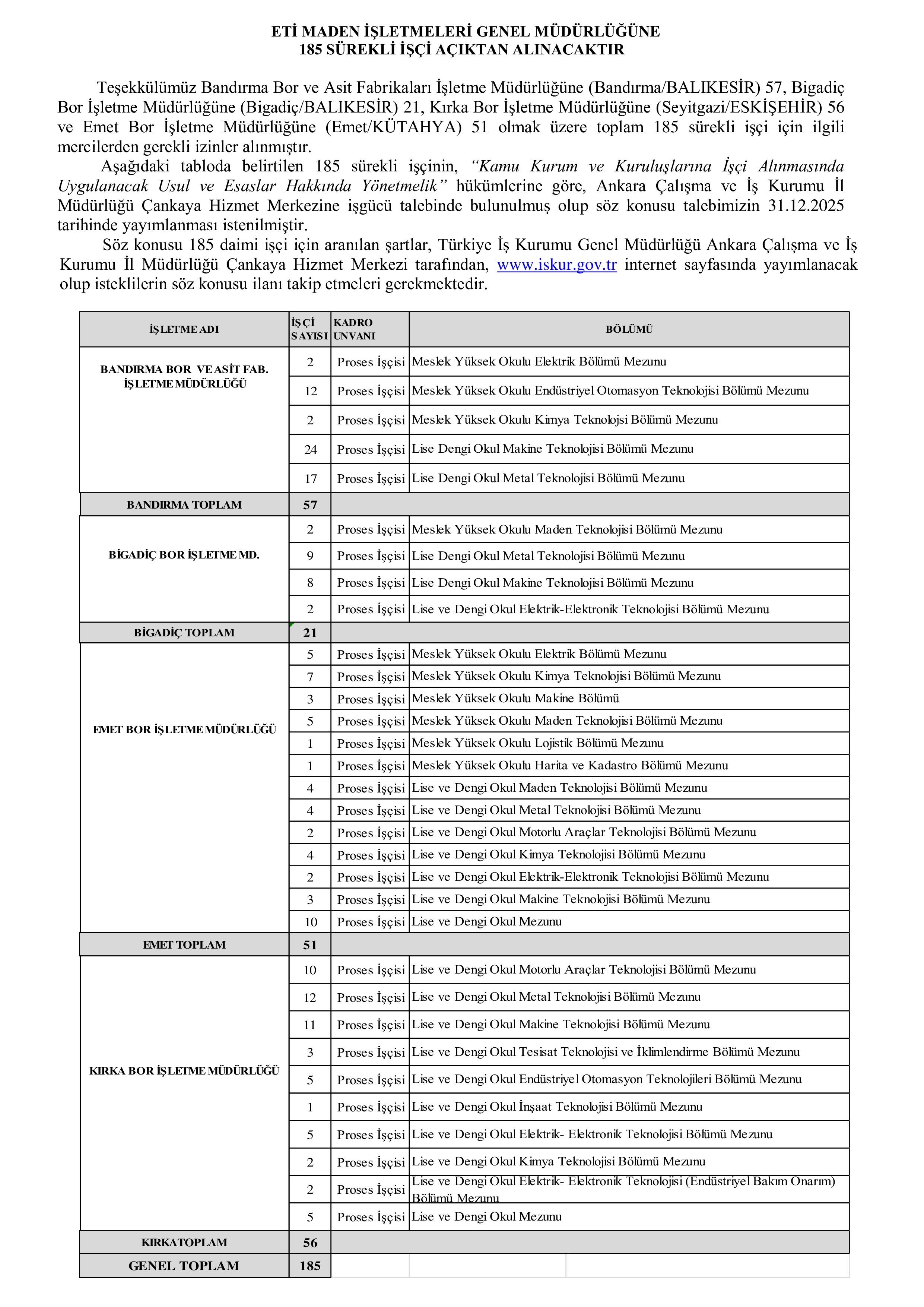 İlan İçeriği Sayfa 1 ETİ MADEN İŞLETMELERİ GENEL MÜDÜRLÜĞÜ 185 SüREKLİ İŞÇİ ALACAK ( 31 Aralık - 5 Ocak) İlan İçeriği Sayfa 1