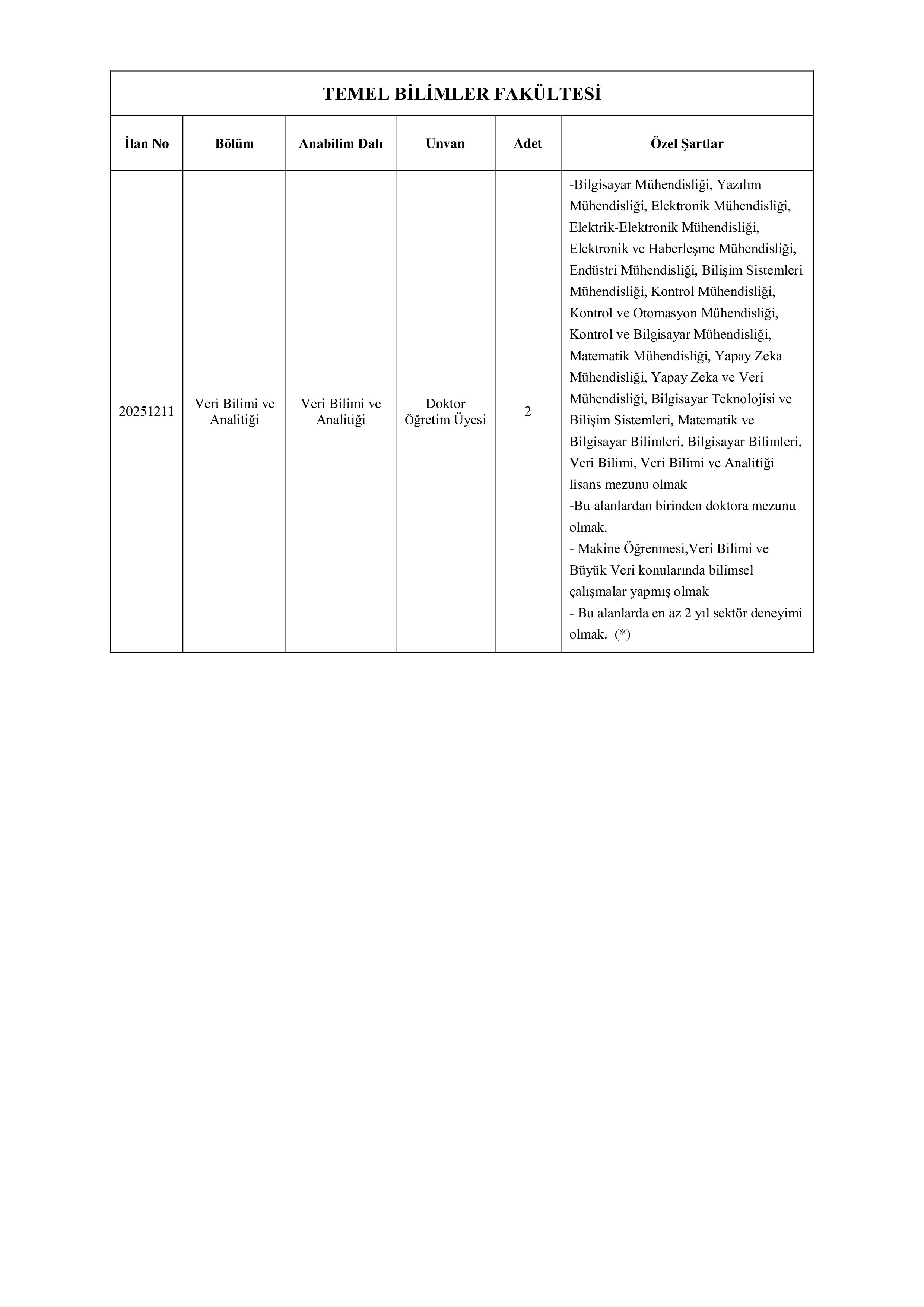 GEBZE TEKNİK ÜNİVERSİTESİ 10 ÖĞRETİM ÜYESİ ALACAK ( 26 Aralık - 16 Ocak) İlan İçeriği Sayfa 2