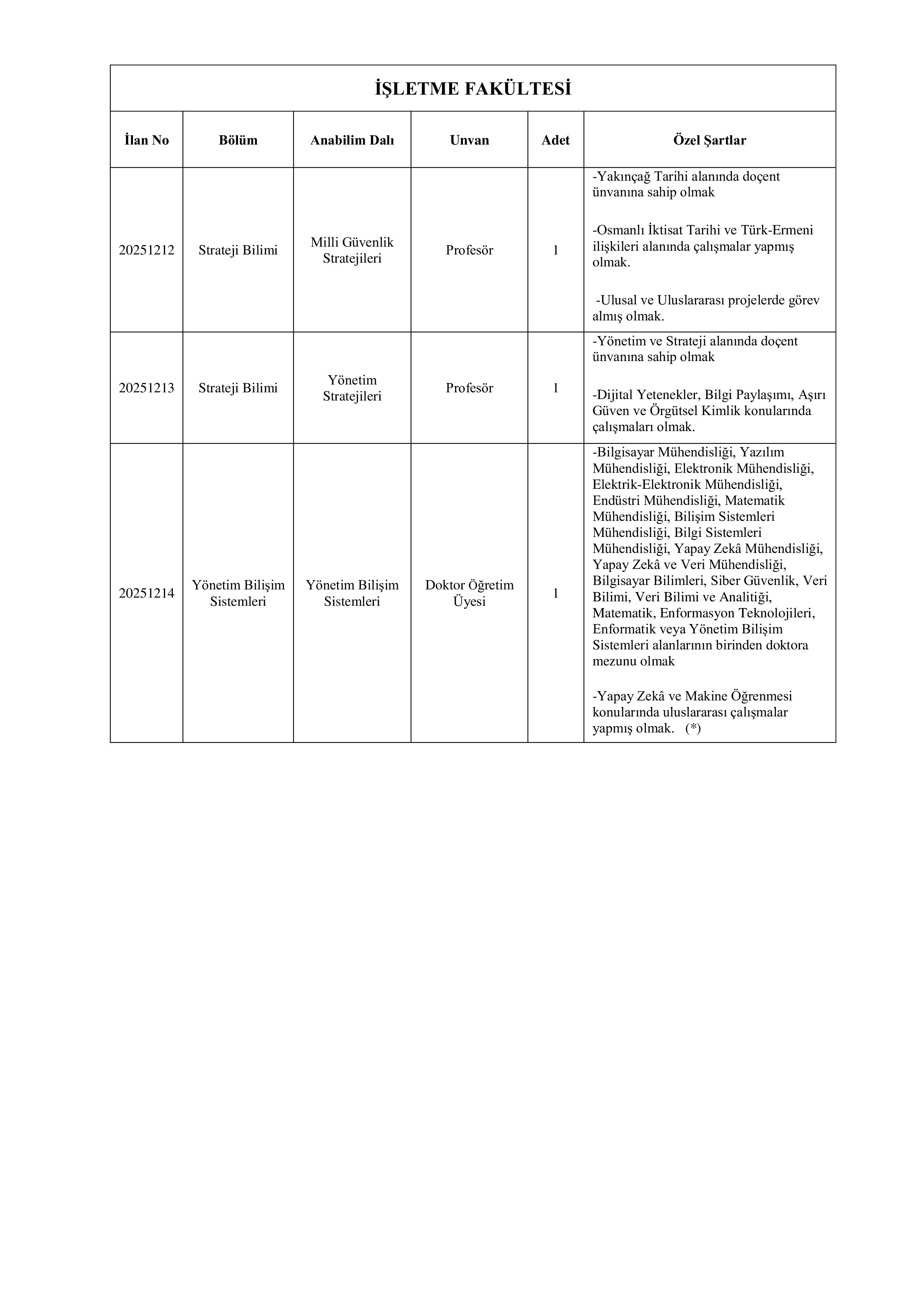 GEBZE TEKNİK ÜNİVERSİTESİ 10 ÖĞRETİM ÜYESİ ALACAK ( 26 Aralık - 16 Ocak) İlan İçeriği Sayfa 3