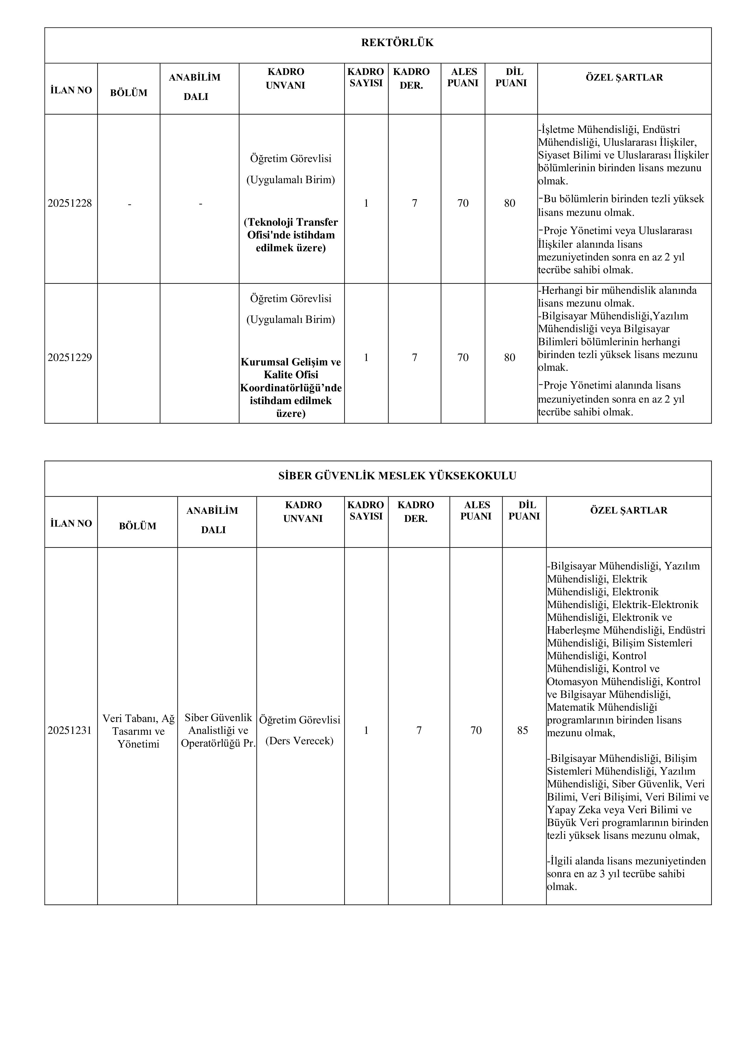 GEBZE TEKNİK ÜNİVERSİTESİ 16 ÖĞRETİM ELEMANI ALACAK ( 26 Aralık - 16 Ocak) İlan İçeriği Sayfa 6