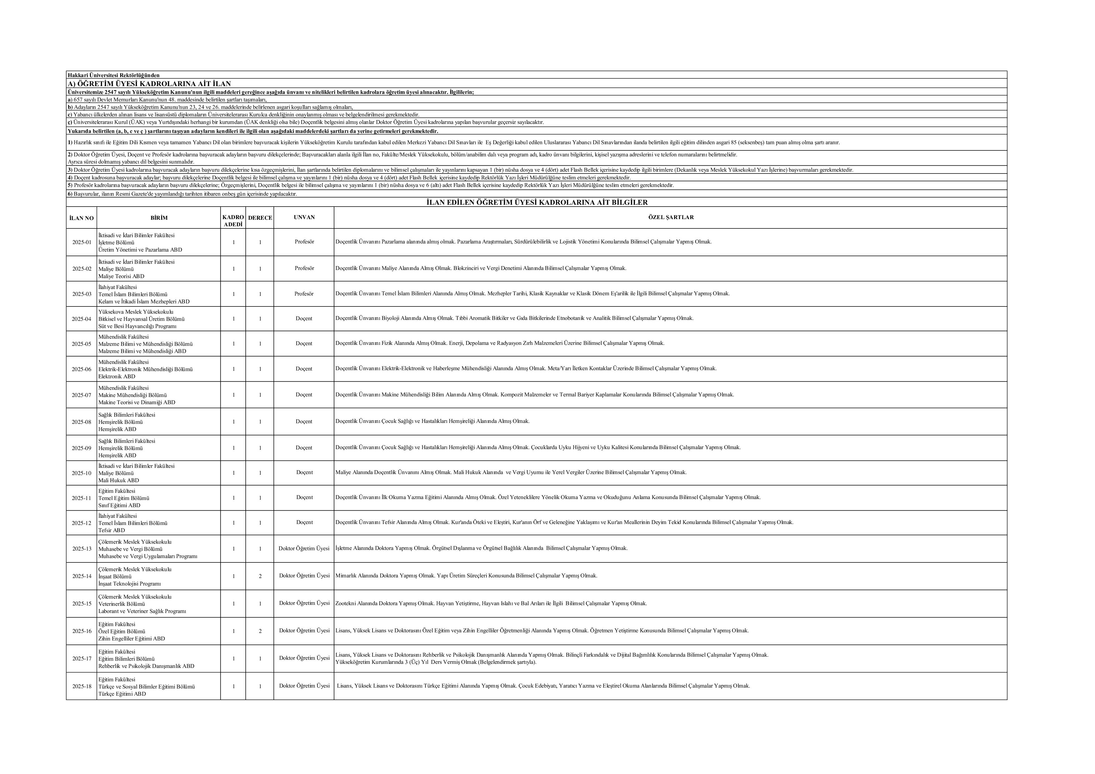 HAKKARİ ÜNİVERSİTESİ 31 ÖĞRETİM ELEMANI ALACAK ( 26 Aralık - 9 Ocak) İlan İçeriği Sayfa 1