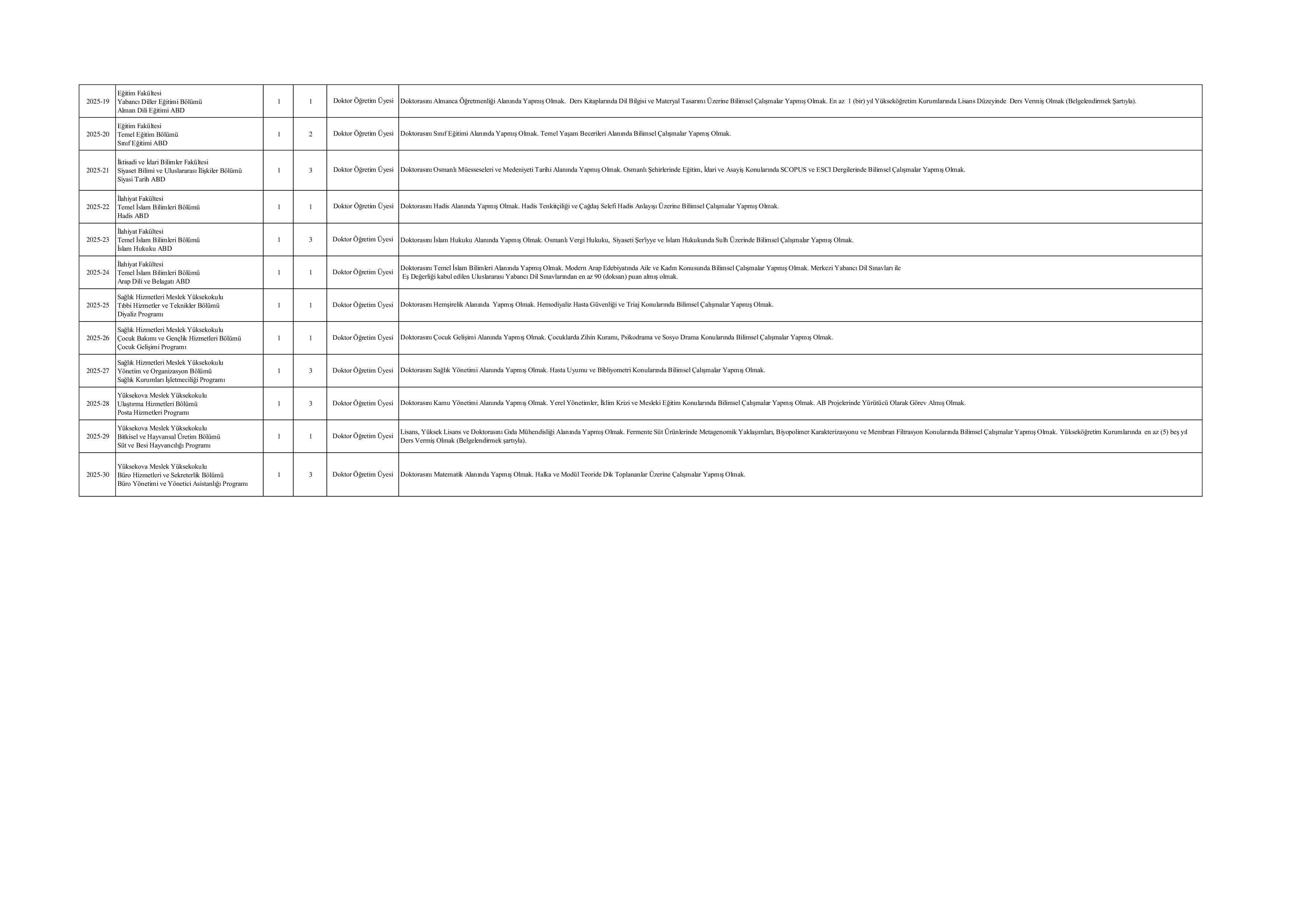 HAKKARİ ÜNİVERSİTESİ 31 ÖĞRETİM ELEMANI ALACAK ( 26 Aralık - 9 Ocak) İlan İçeriği Sayfa 2