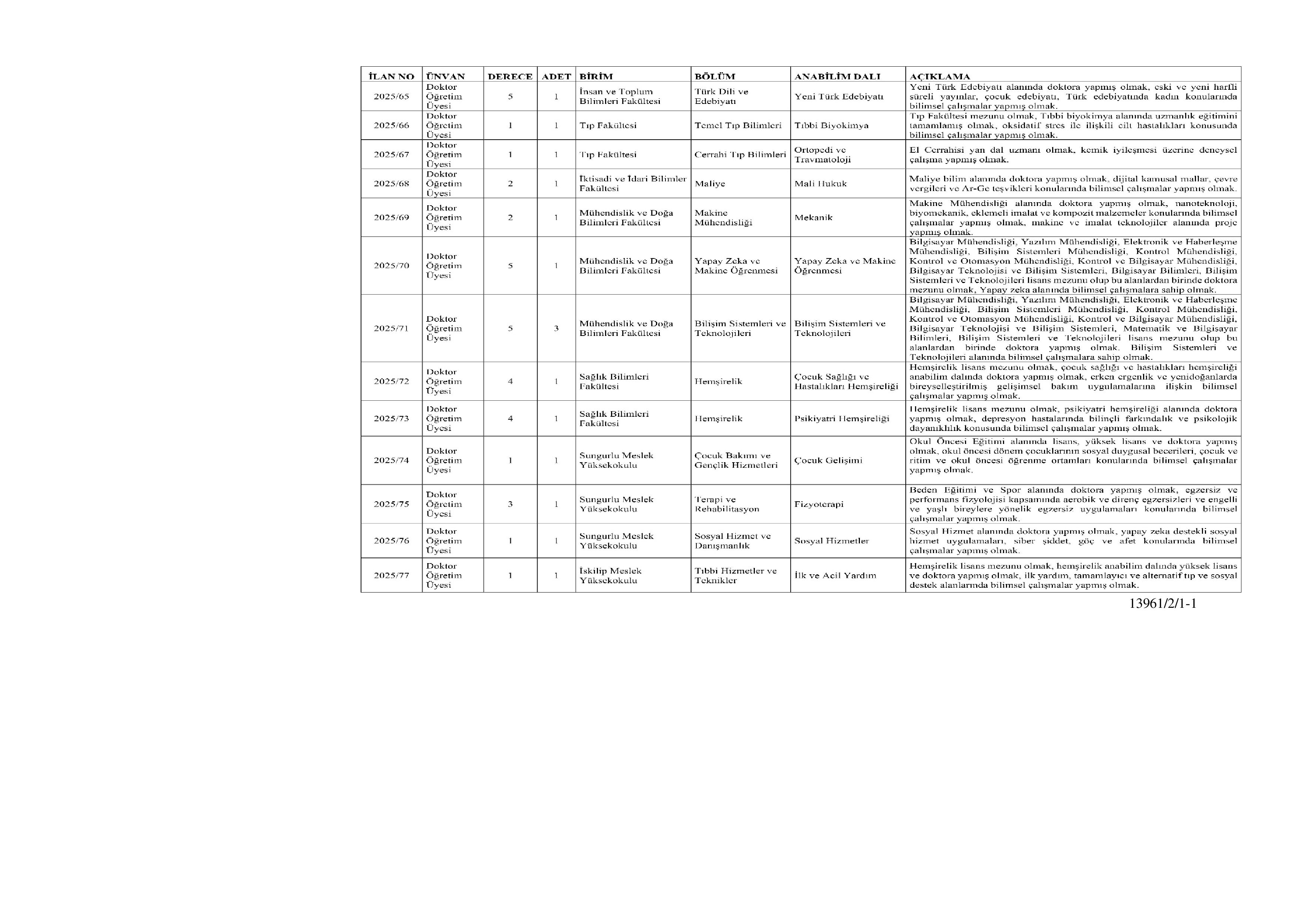 HİTİT ÜNİVERSİTESİ 26 ÖĞRETİM ÜYESİ ALACAK ( 26 Aralık - 9 Ocak) İlan İçeriği Sayfa 6