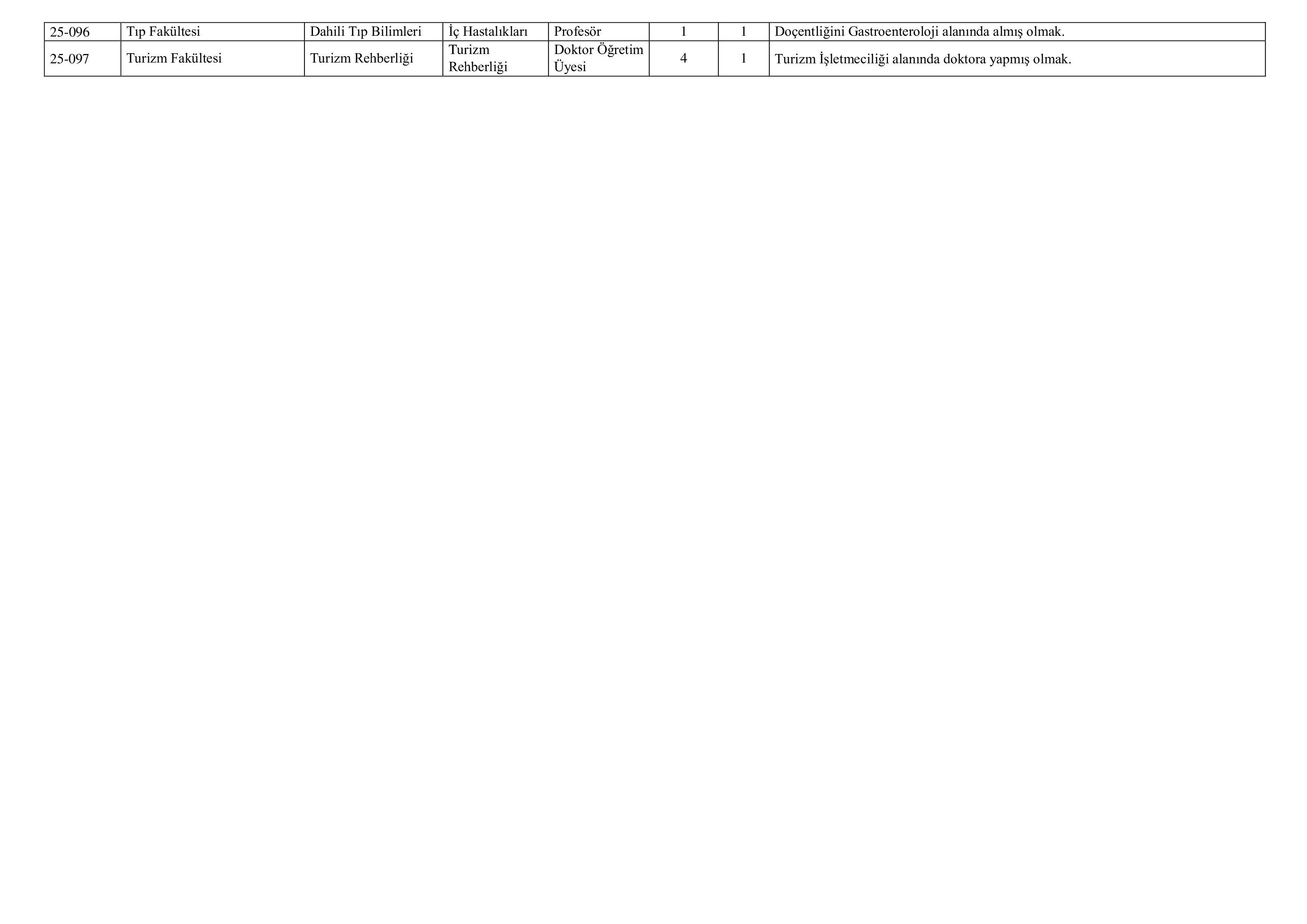 MERSİN ÜNİVERSİTESİ 8 ÖĞRETİM ÜYESİ ALACAK ( 26 Aralık - 9 Ocak) İlan İçeriği Sayfa 2