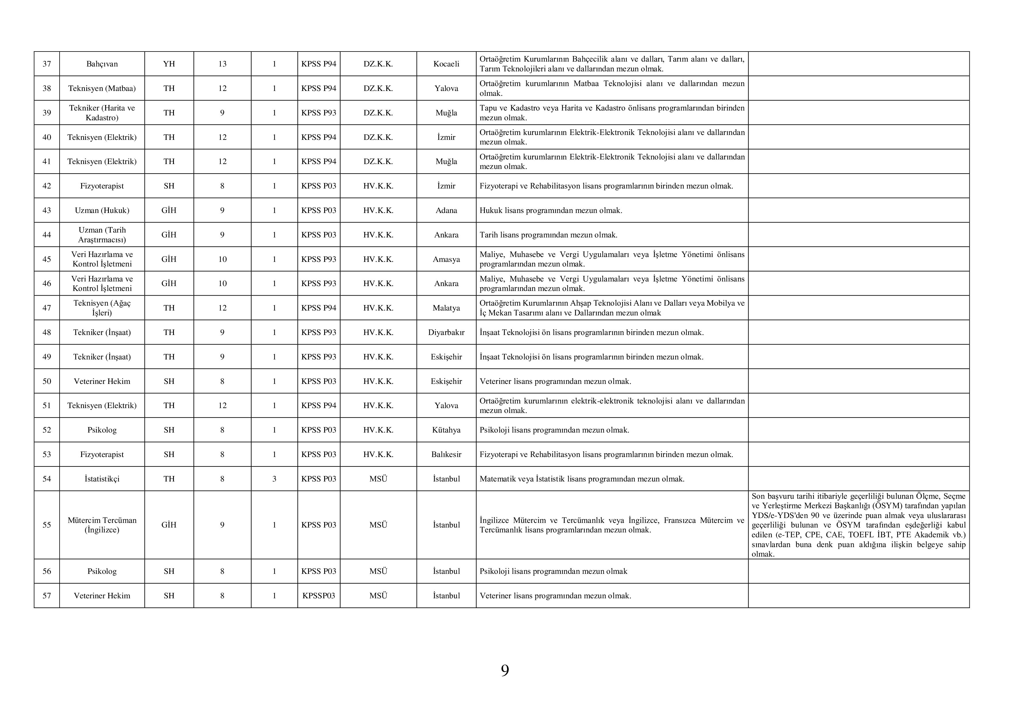 MİLLİ SAVUNMA BAKANLIĞI 2025 YILI MİLLÎ SAVUNMA BAKANLIĞI, GENELKURMAY BAŞKANLIĞI, KUVVET KOMUTANLIKLARI VE MİLLÎ SAVUNMA ÜNİVERSİTESİNE MEMUR TEMİNİ ( 26 Aralık - 25 Ocak) İlan İçeriği Sayfa 10