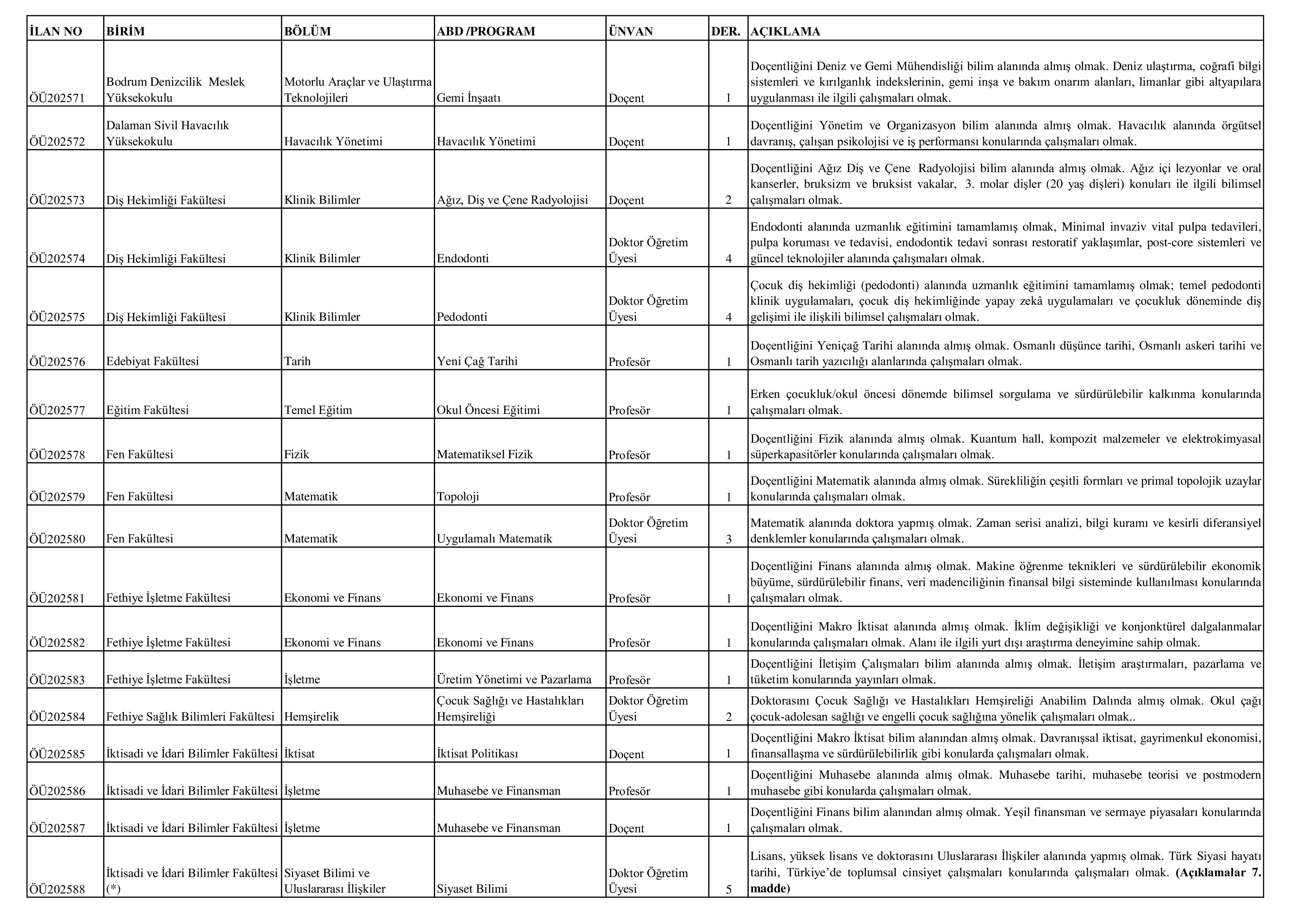 MUĞLA SITKI KOÇMAN ÜNİVERSİTESİ 52 ÖĞRETİM ÜYESİ ALACAK ( 26 Aralık - 12 Ocak) İlan İçeriği Sayfa 2
