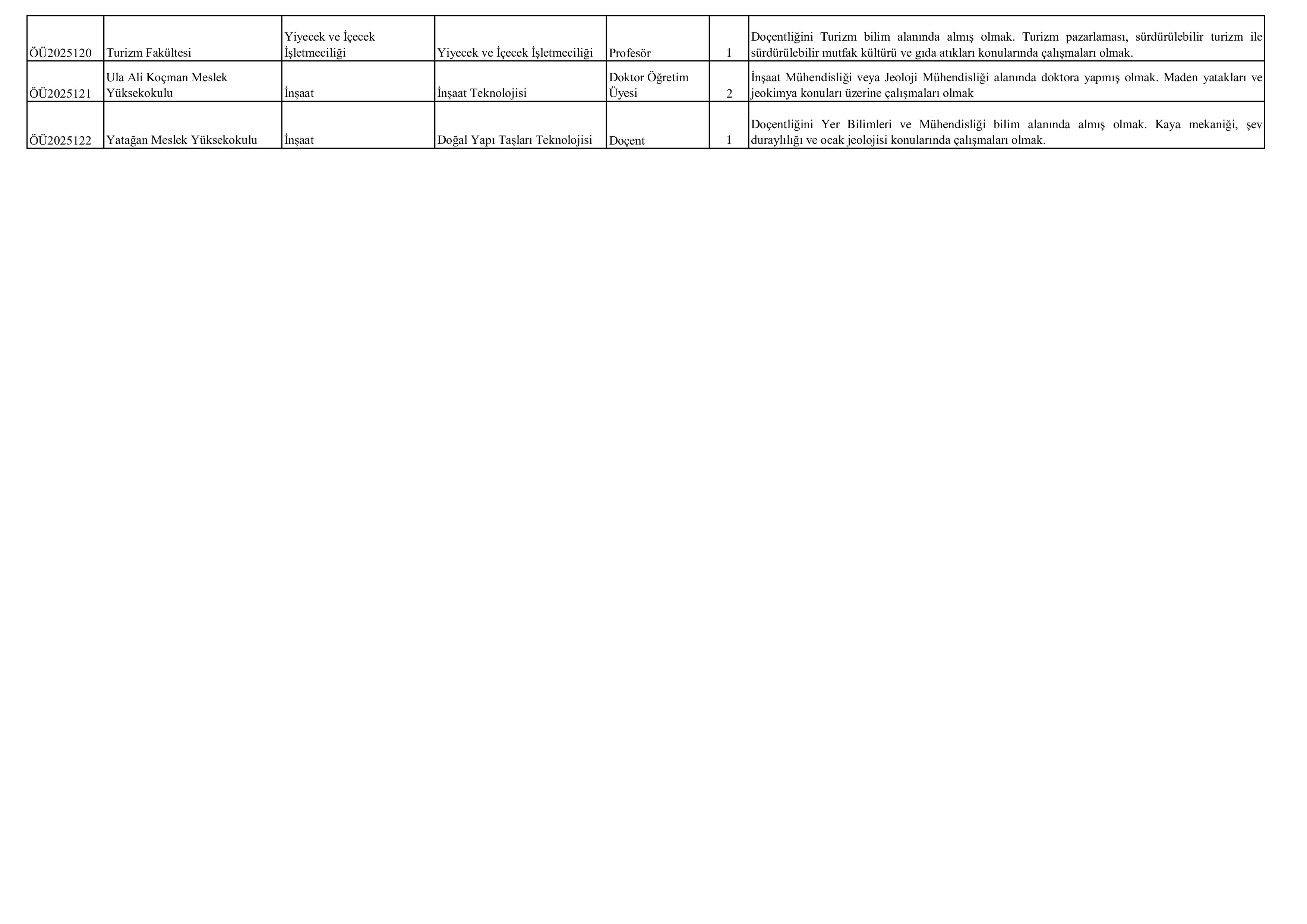 MUĞLA SITKI KOÇMAN ÜNİVERSİTESİ 52 ÖĞRETİM ÜYESİ ALACAK ( 26 Aralık - 12 Ocak) İlan İçeriği Sayfa 5
