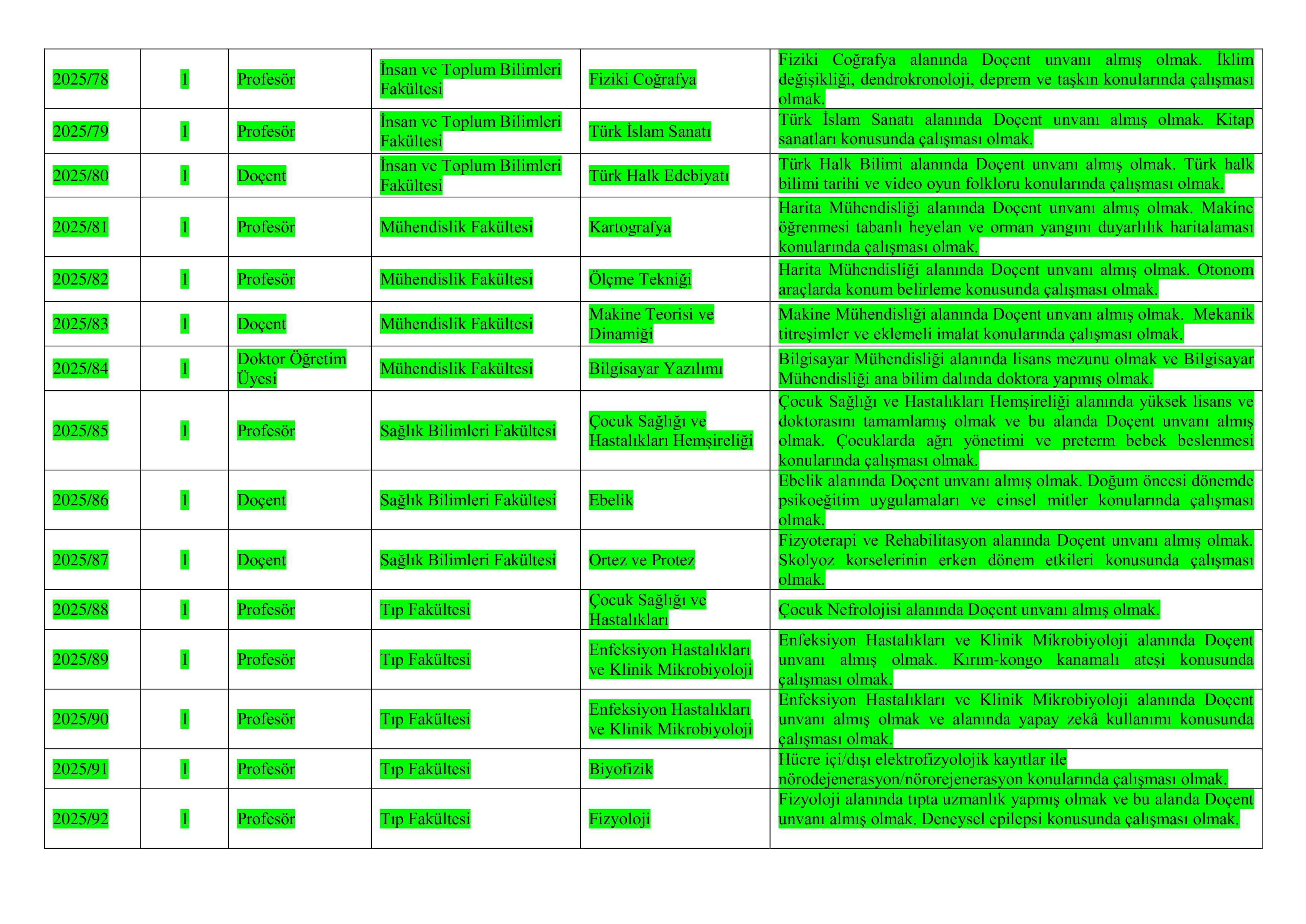 ONDOKUZ MAYIS ÜNİVERSİTESİ 52 ÖĞRETİM ÜYESİ ALACAK ( 26 Aralık - 9 Ocak) İlan İçeriği Sayfa 3
