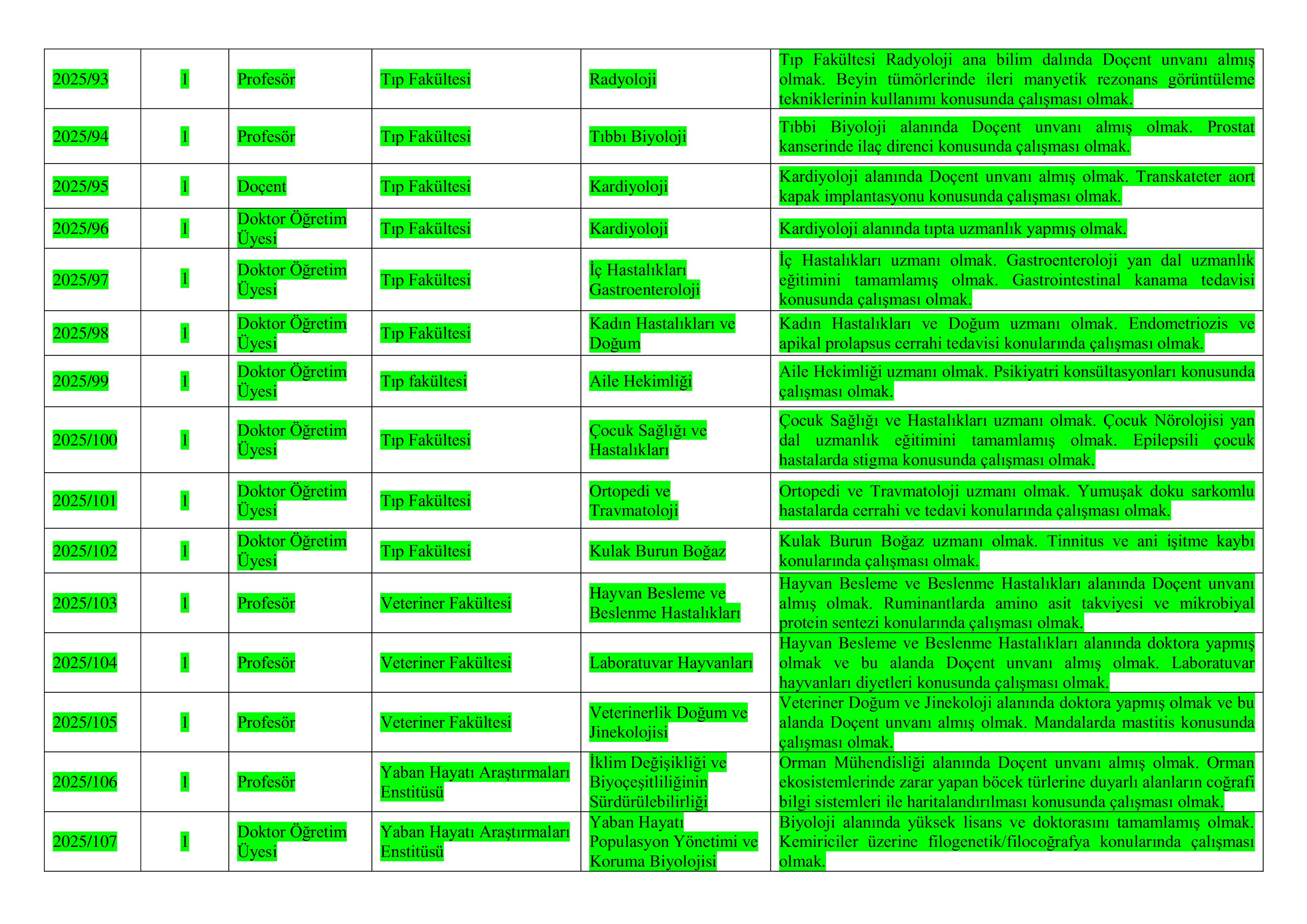 ONDOKUZ MAYIS ÜNİVERSİTESİ 52 ÖĞRETİM ÜYESİ ALACAK ( 26 Aralık - 9 Ocak) İlan İçeriği Sayfa 4