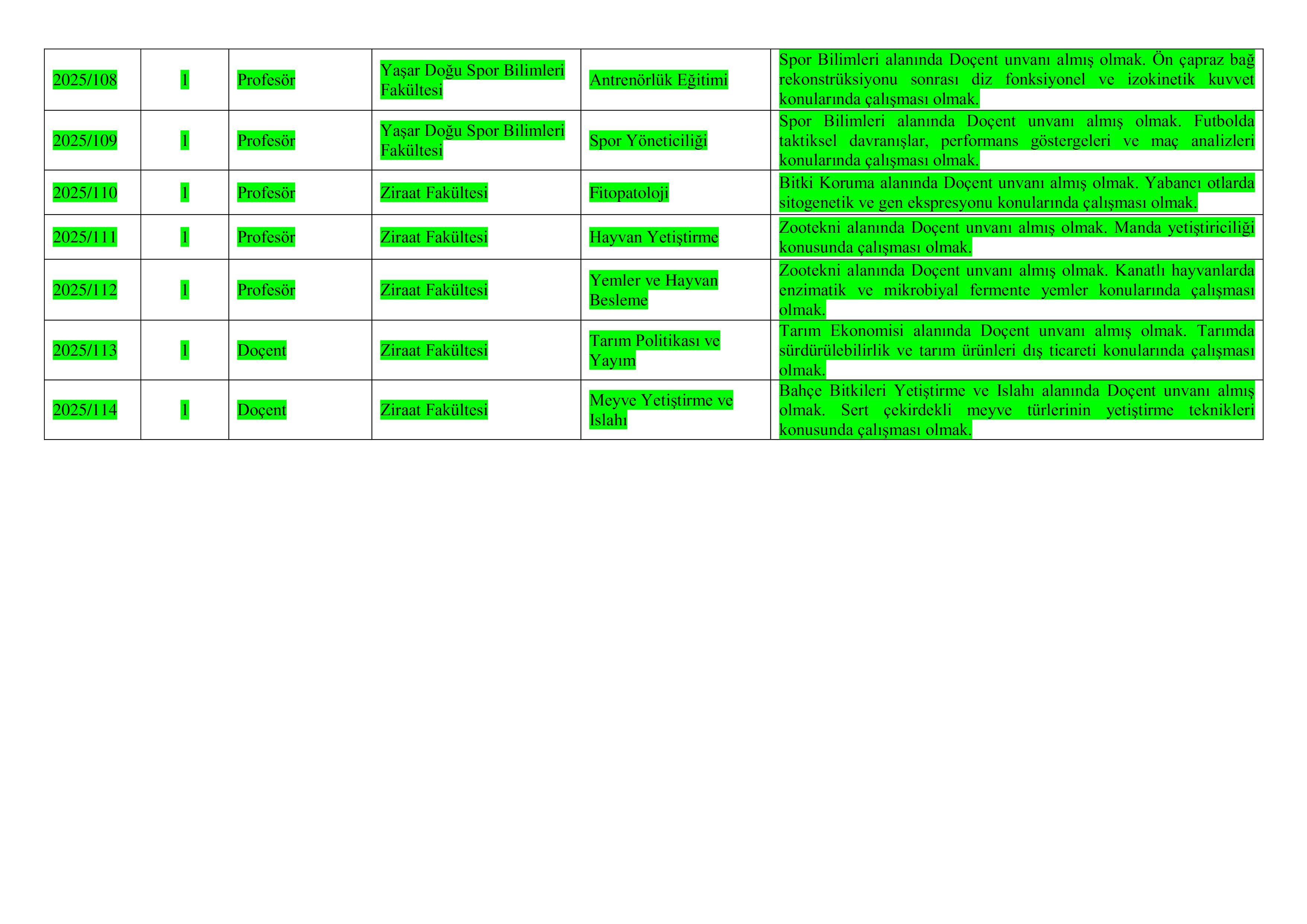ONDOKUZ MAYIS ÜNİVERSİTESİ 52 ÖĞRETİM ÜYESİ ALACAK ( 26 Aralık - 9 Ocak) İlan İçeriği Sayfa 5