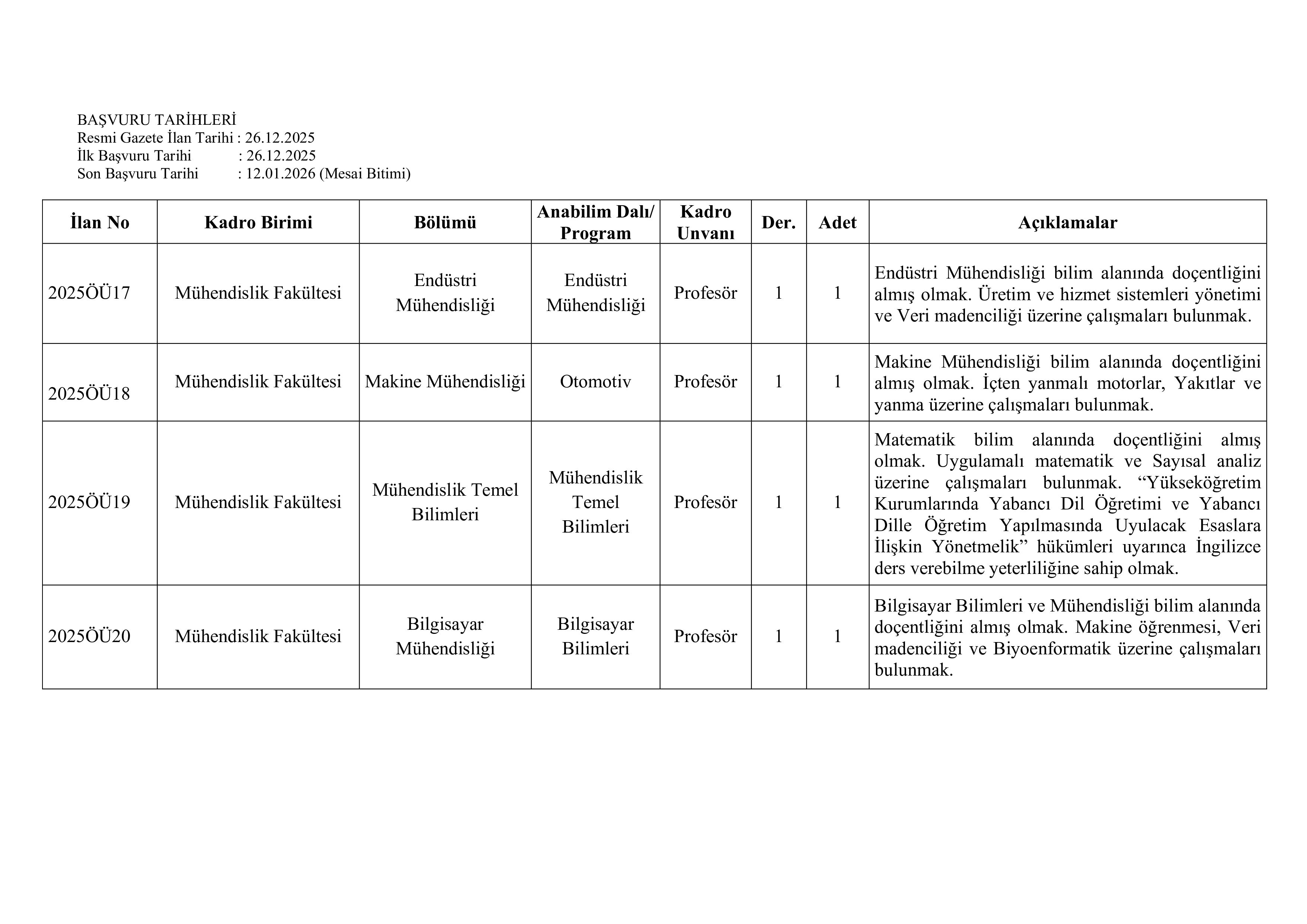 İlan İçeriği Sayfa 2 TARSUS ÜNİVERSİTESİ 21 ÖĞRETİM ÜYESİ ALACAK ( 26 Aralık - 12 Ocak) İlan İçeriği Sayfa 2