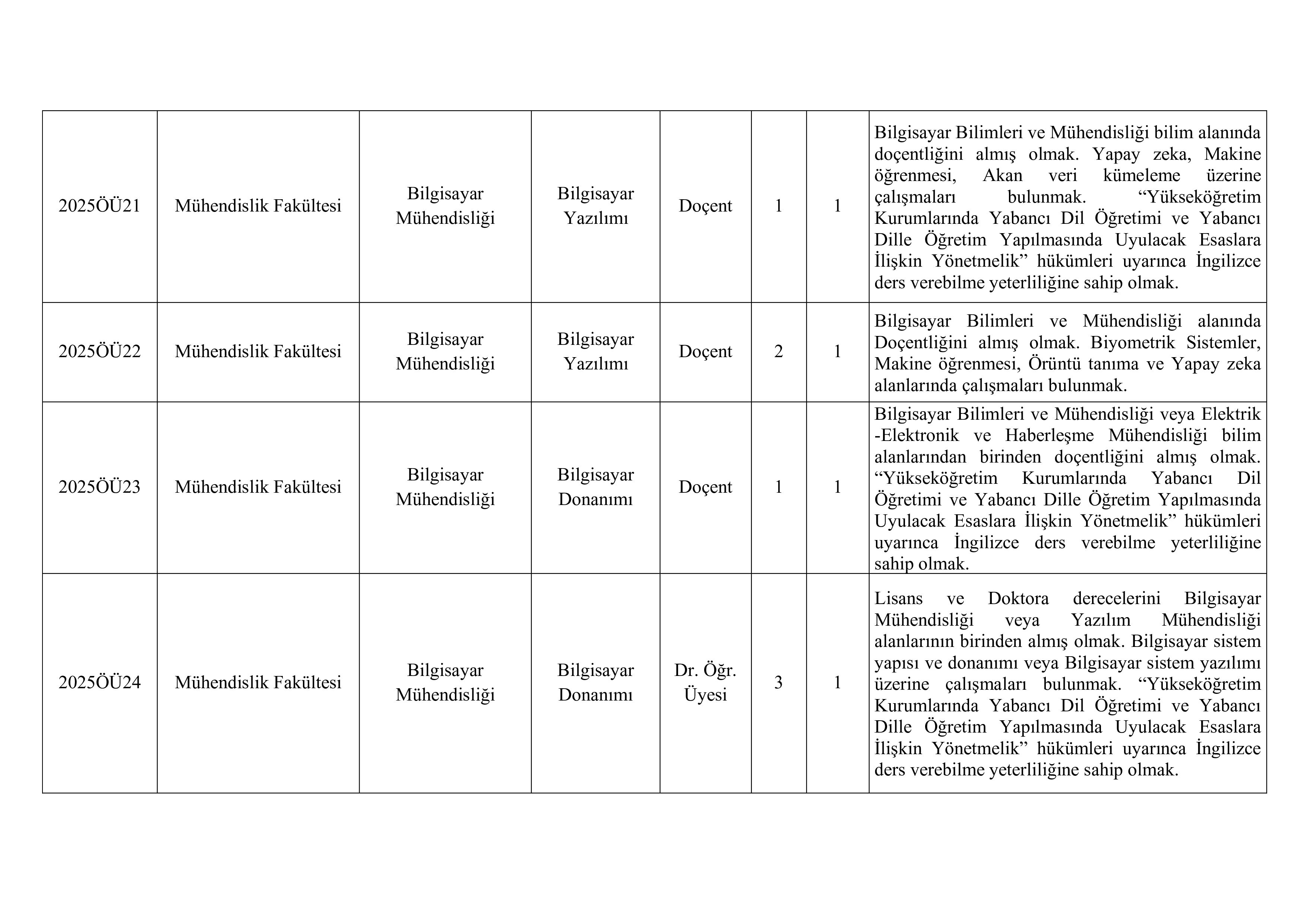 İlan İçeriği Sayfa 3 TARSUS ÜNİVERSİTESİ 21 ÖĞRETİM ÜYESİ ALACAK ( 26 Aralık - 12 Ocak) İlan İçeriği Sayfa 3