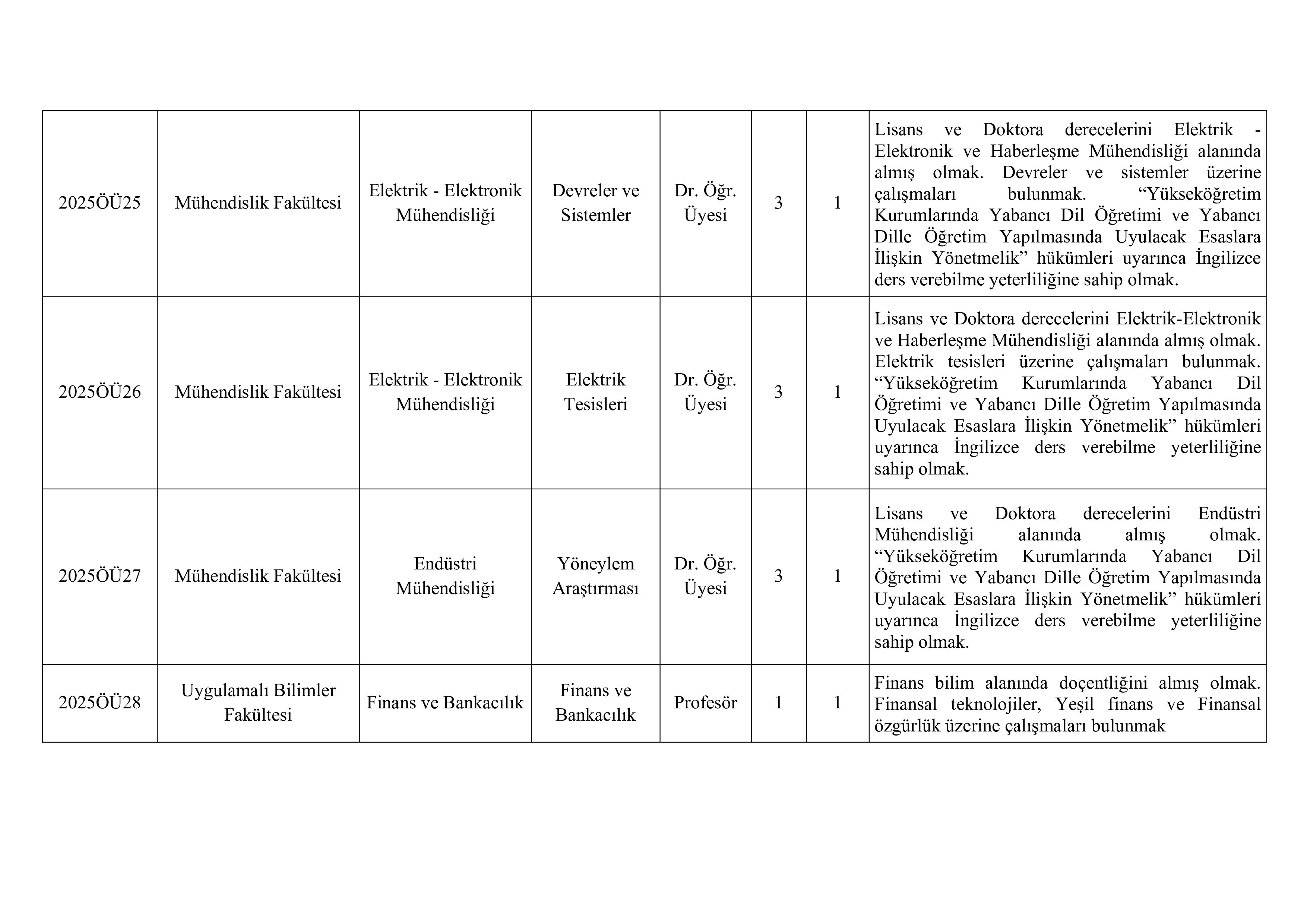 İlan İçeriği Sayfa 4 TARSUS ÜNİVERSİTESİ 21 ÖĞRETİM ÜYESİ ALACAK ( 26 Aralık - 12 Ocak) İlan İçeriği Sayfa 4